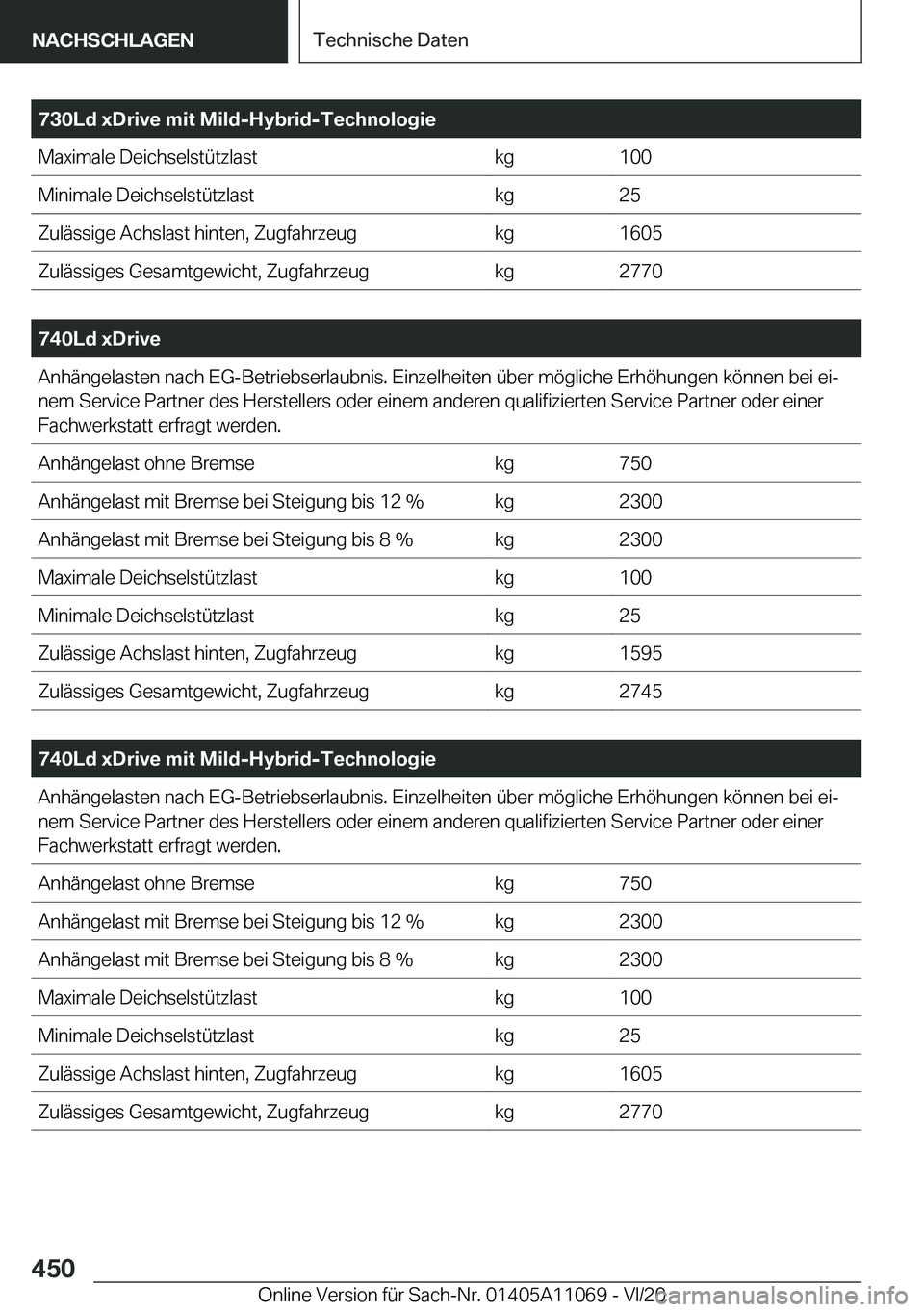 BMW 7 SERIES 2021  Betriebsanleitungen (in German) �7�3�0�L�d��x�D�r�i�v�e��m�i�t��M�i�l�d�-�H�y�b�r�i�d�-�T�e�c�h�n�o�l�o�g�i�e�M�a�x�i�m�a�l�e��D�e�i�c�h�s�e�l�s�t�