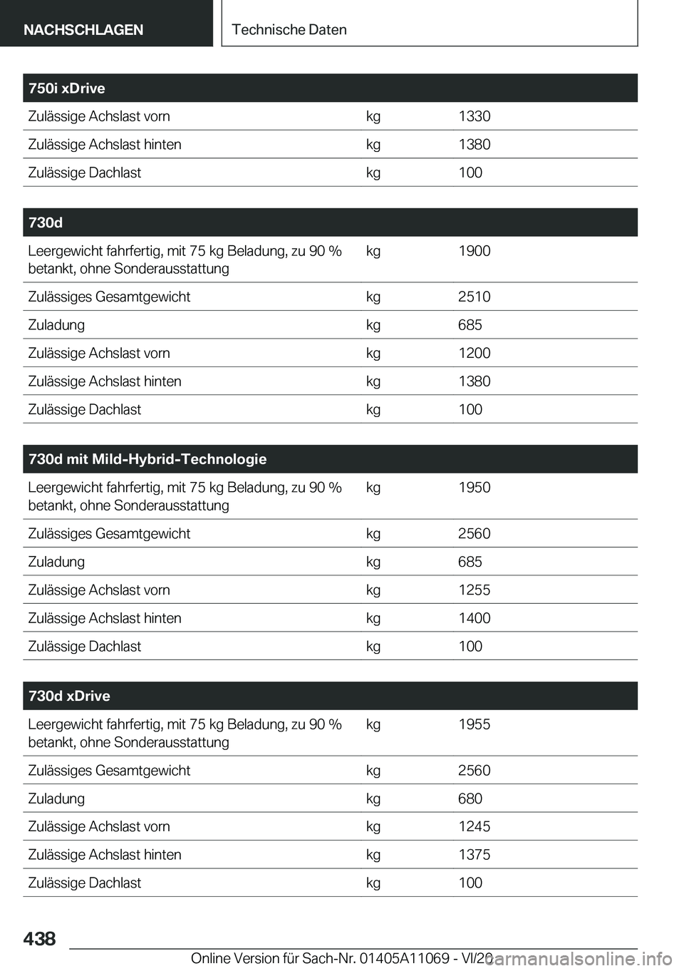 BMW 7 SERIES 2021  InstruktionsbØger (in Danish) �7�5�0�i��x�D�r�i�v�e�Z�u�l�