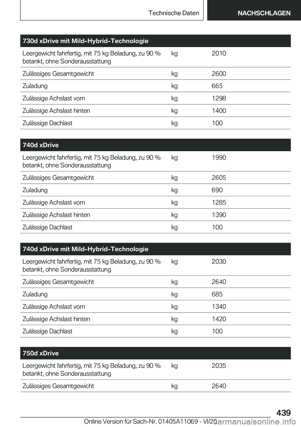 BMW 7 SERIES 2021  InstruktionsbØger (in Danish) �7�3�0�d��x�D�r�i�v�e��m�i�t��M�i�l�d�-�H�y�b�r�i�d�-�T�e�c�h�n�o�l�o�g�i�e�L�e�e�r�g�e�w�i�c�h�t��f�a�h�r�f�e�r�t�i�g�,��m�i�t��7�5��k�g��B�e�l�a�d�u�n�g�,��z�u��9�0��%�b�e�t�a�n�k�t�,��o