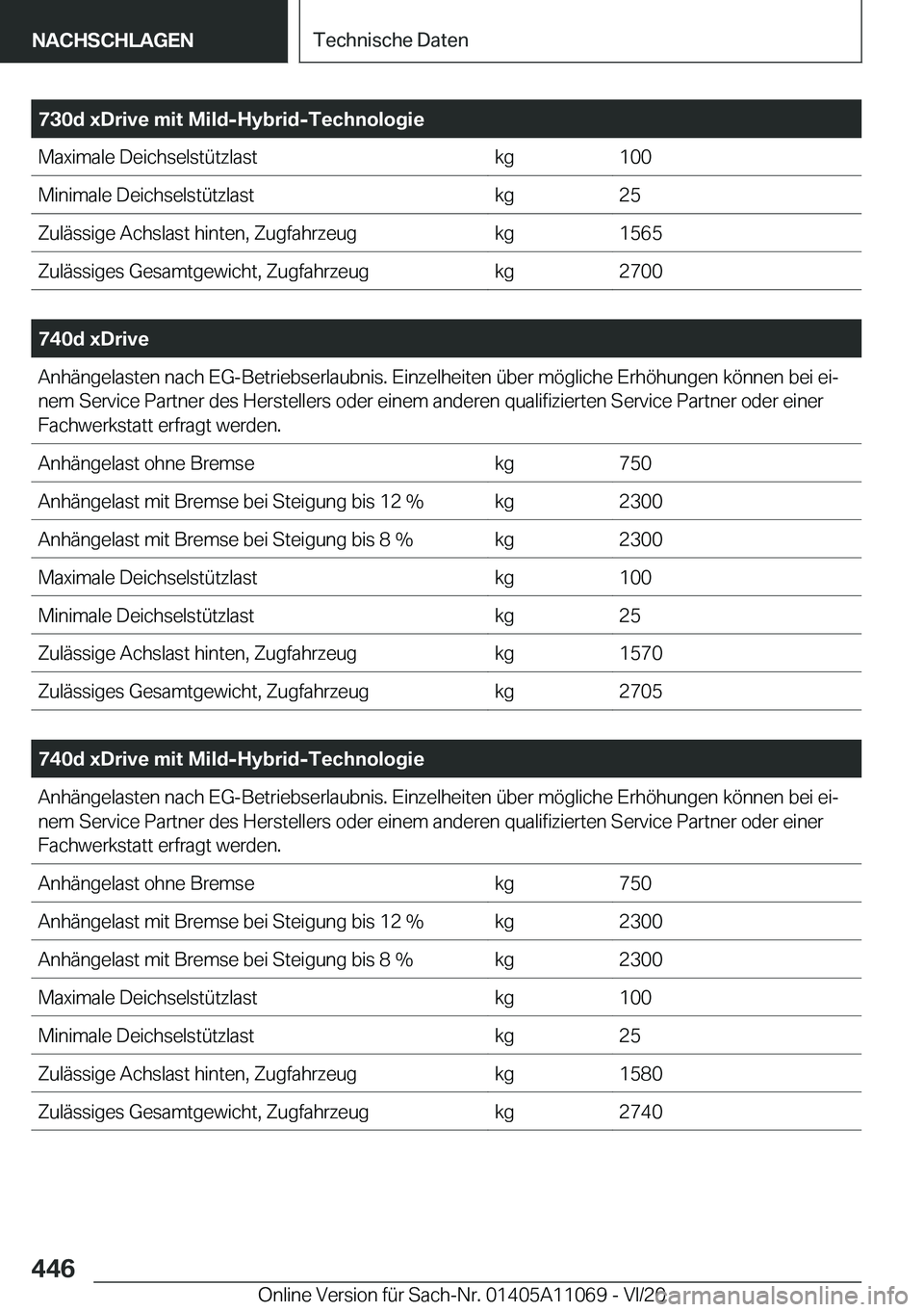 BMW 7 SERIES 2021  InstruktionsbØger (in Danish) �7�3�0�d��x�D�r�i�v�e��m�i�t��M�i�l�d�-�H�y�b�r�i�d�-�T�e�c�h�n�o�l�o�g�i�e�M�a�x�i�m�a�l�e��D�e�i�c�h�s�e�l�s�t�