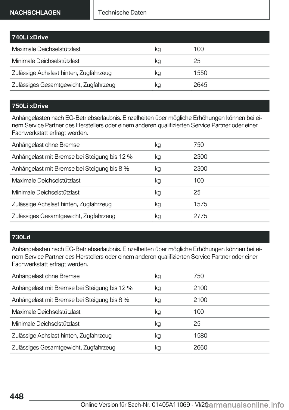 BMW 7 SERIES 2021  InstruktionsbØger (in Danish) �7�4�0�L�i��x�D�r�i�v�e�M�a�x�i�m�a�l�e��D�e�i�c�h�s�e�l�s�t�