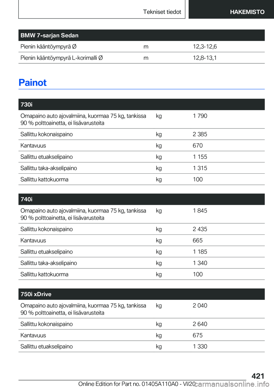 BMW 7 SERIES 2021  Omistajan Käsikirja (in Finnish) �B�M�W��7�-�s�a�r�j�a�n��S�e�d�a�n�P�i�e�n�i�n��k�