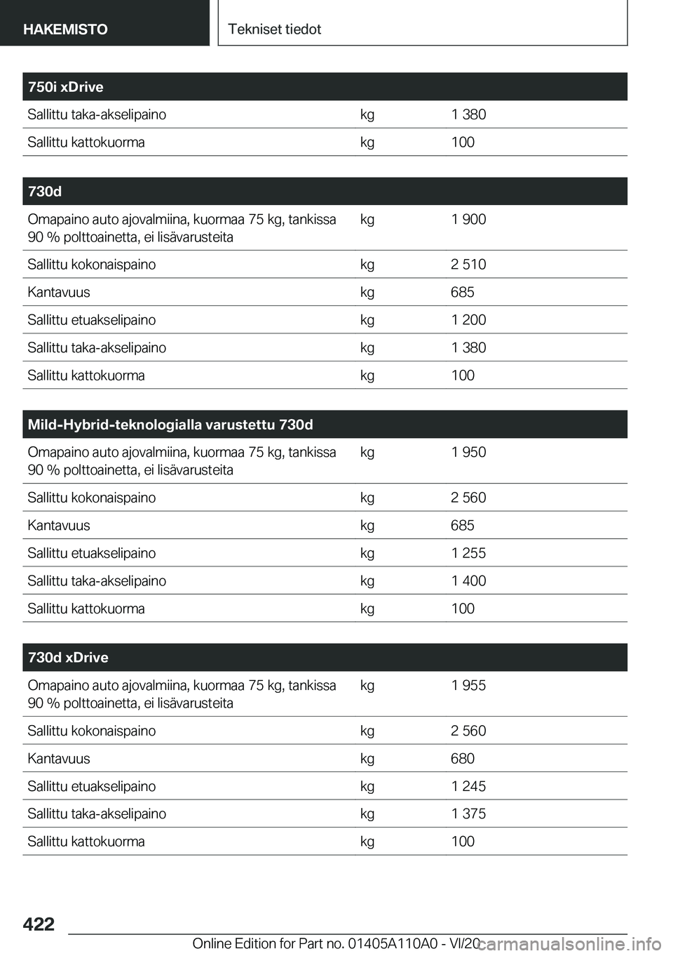 BMW 7 SERIES 2021  Omistajan Käsikirja (in Finnish) �7�5�0�i��x�D�r�i�v�e�S�a�l�l�i�t�t�u��t�a�k�a�-�a�k�s�e�l�i�p�a�i�n�o�k�g�1��3�8�0�S�a�l�l�i�t�t�u��k�a�t�t�o�k�u�o�r�m�a�k�g�1�0�0
�
�7�3�0�d�O�m�a�p�a�i�n�o��a�u�t�o��a�j�o�v�a�l�m�i�i�n�a�,
