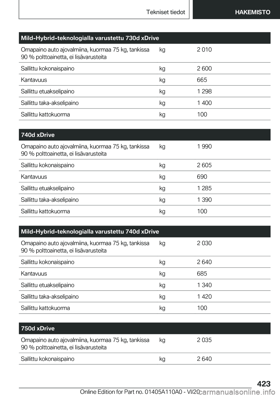 BMW 7 SERIES 2021  Omistajan Käsikirja (in Finnish) �M�i�l�d�-�H�y�b�r�i�d�-�t�e�k�n�o�l�o�g�i�a�l�l�a��v�a�r�u�s�t�e�t�t�u��7�3�0�d��x�D�r�i�v�e�O�m�a�p�a�i�n�o��a�u�t�o��a�j�o�v�a�l�m�i�i�n�a�,��k�u�o�r�m�a�a��7�5��k�g�,��t�a�n�k�i�s�s�a�9�0