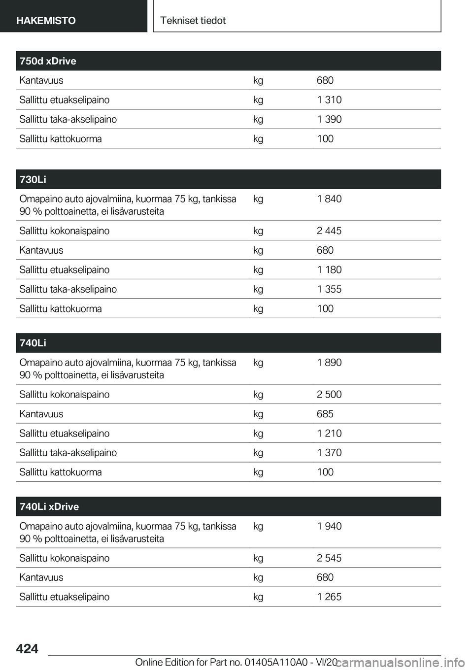 BMW 7 SERIES 2021  Omistajan Käsikirja (in Finnish) �7�5�0�d��x�D�r�i�v�e�K�a�n�t�a�v�u�u�s�k�g�6�8�0�S�a�l�l�i�t�t�u��e�t�u�a�k�s�e�l�i�p�a�i�n�o�k�g�1��3�1�0�S�a�l�l�i�t�t�u��t�a�k�a�-�a�k�s�e�l�i�p�a�i�n�o�k�g�1��3�9�0�S�a�l�l�i�t�t�u��k�a�t�t