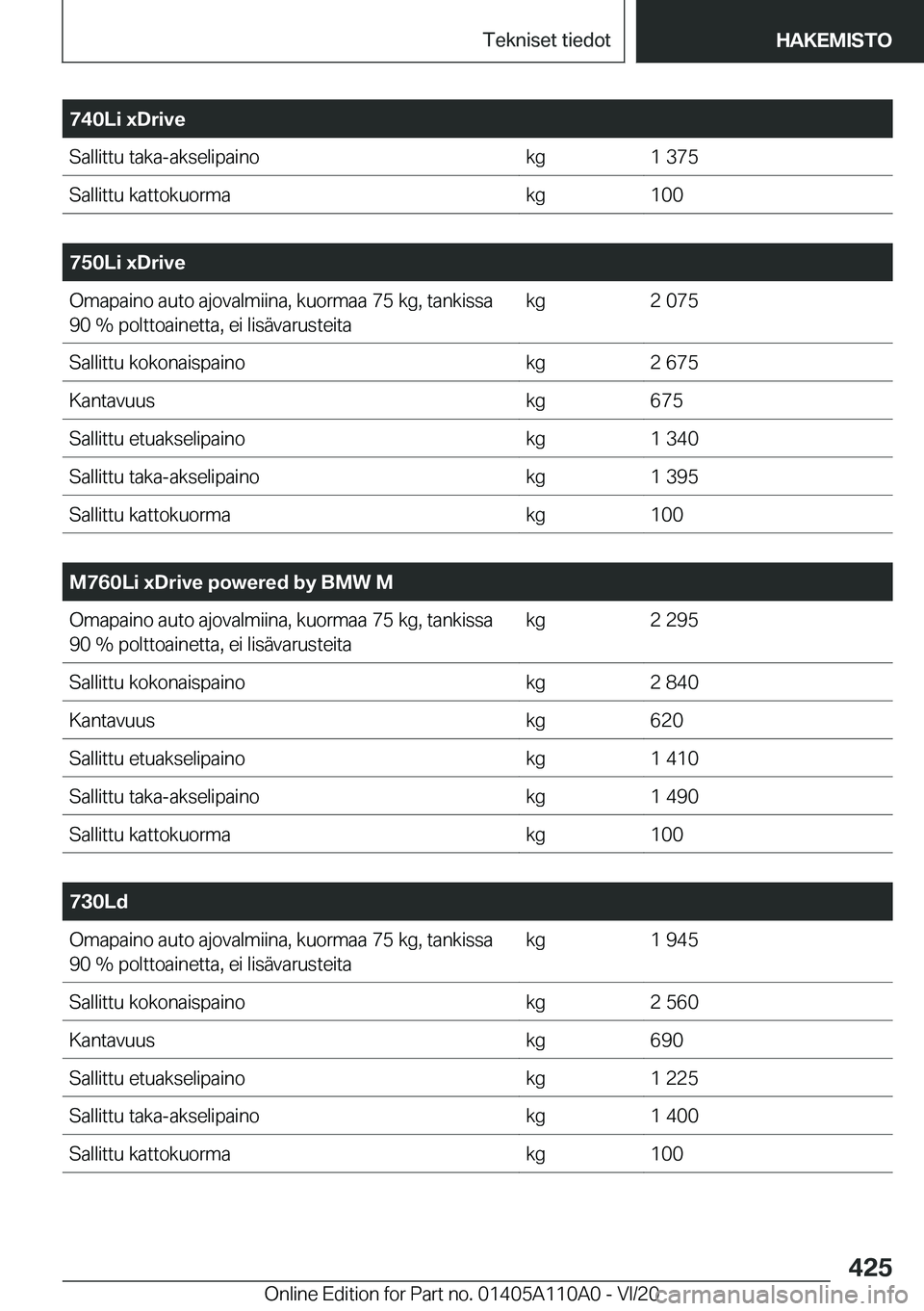 BMW 7 SERIES 2021  Omistajan Käsikirja (in Finnish) �7�4�0�L�i��x�D�r�i�v�e�S�a�l�l�i�t�t�u��t�a�k�a�-�a�k�s�e�l�i�p�a�i�n�o�k�g�1��3�7�5�S�a�l�l�i�t�t�u��k�a�t�t�o�k�u�o�r�m�a�k�g�1�0�0
�
�7�5�0�L�i��x�D�r�i�v�e�O�m�a�p�a�i�n�o��a�u�t�o��a�j�o