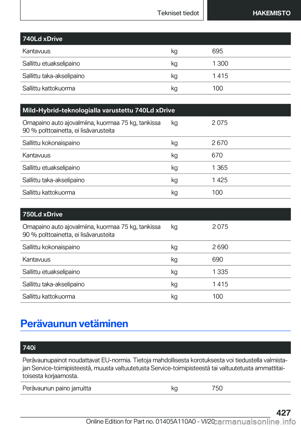 BMW 7 SERIES 2021  Omistajan Käsikirja (in Finnish) �7�4�0�L�d��x�D�r�i�v�e�K�a�n�t�a�v�u�u�s�k�g�6�9�5�S�a�l�l�i�t�t�u��e�t�u�a�k�s�e�l�i�p�a�i�n�o�k�g�1��3�0�0�S�a�l�l�i�t�t�u��t�a�k�a�-�a�k�s�e�l�i�p�a�i�n�o�k�g�1��4�1�5�S�a�l�l�i�t�t�u��k�a�t