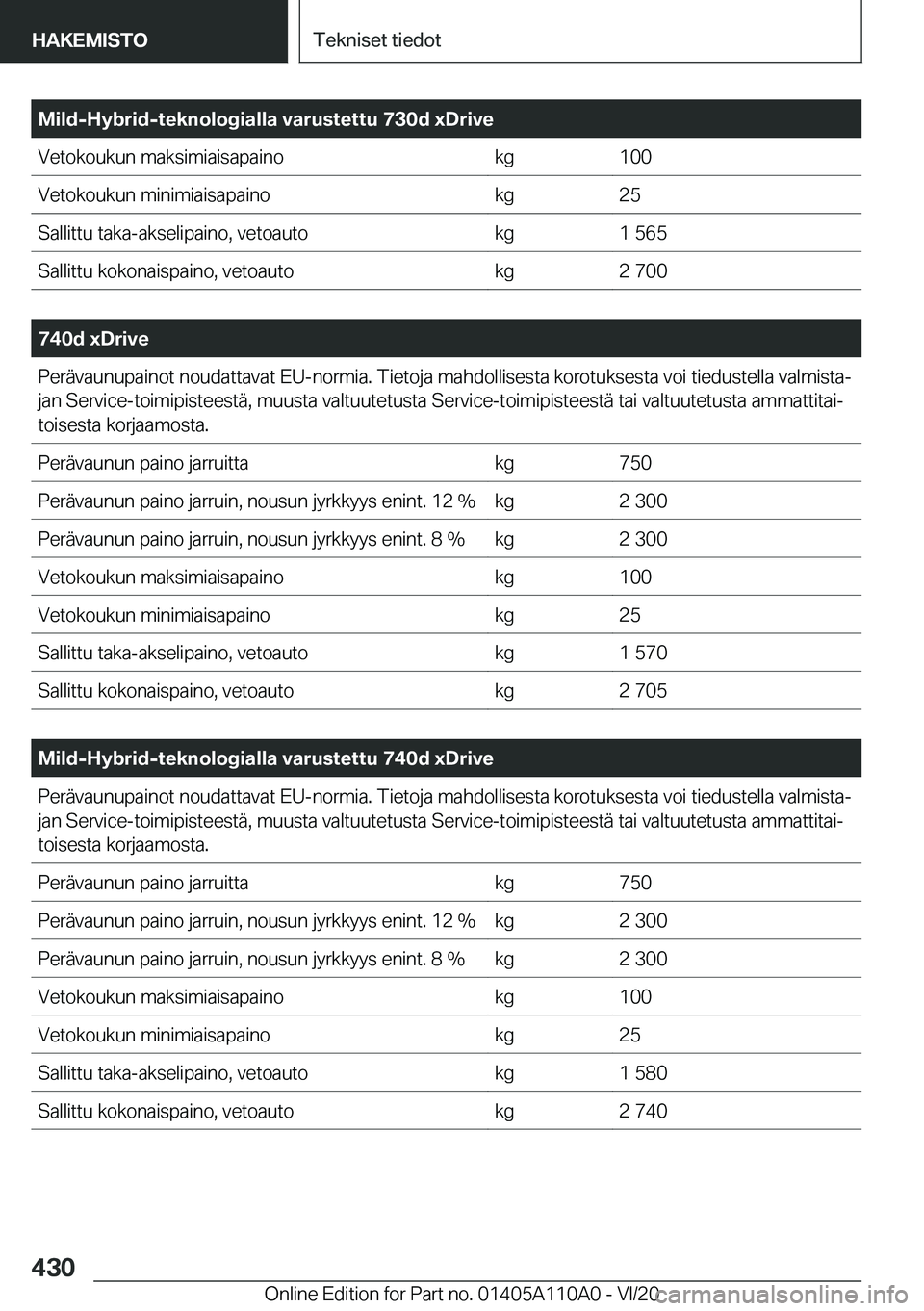 BMW 7 SERIES 2021  Omistajan Käsikirja (in Finnish) �M�i�l�d�-�H�y�b�r�i�d�-�t�e�k�n�o�l�o�g�i�a�l�l�a��v�a�r�u�s�t�e�t�t�u��7�3�0�d��x�D�r�i�v�e�V�e�t�o�k�o�u�k�u�n��m�a�k�s�i�m�i�a�i�s�a�p�a�i�n�o�k�g�1�0�0�V�e�t�o�k�o�u�k�u�n��m�i�n�i�m�i�a�i�s