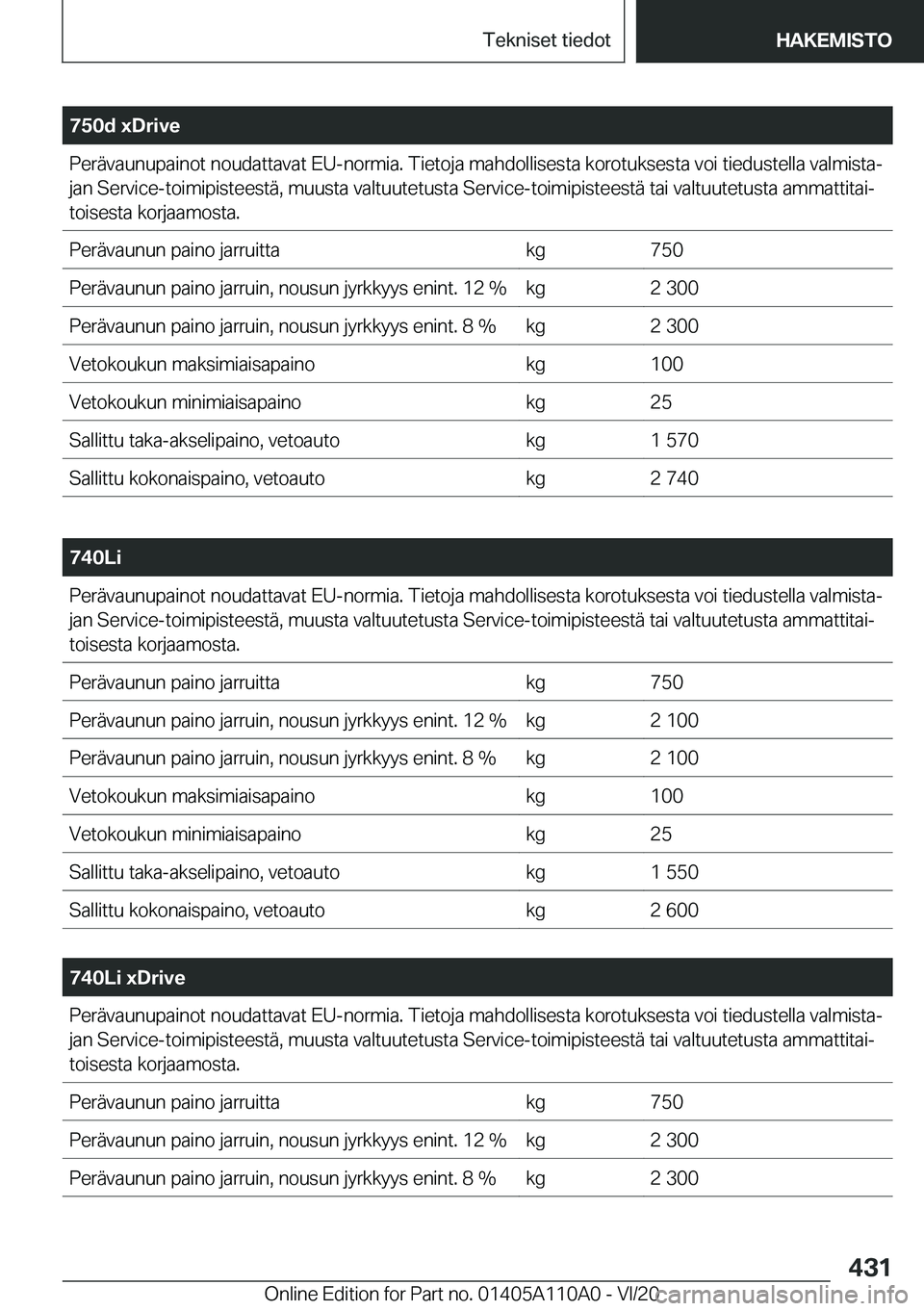 BMW 7 SERIES 2021  Omistajan Käsikirja (in Finnish) �7�5�0�d��x�D�r�i�v�e�P�e�r�