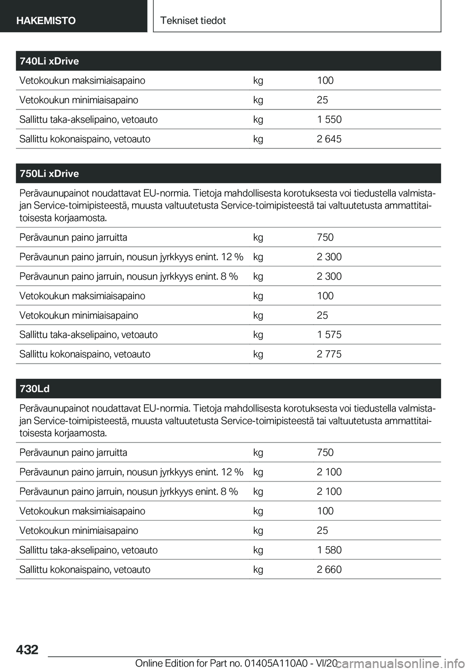 BMW 7 SERIES 2021  Omistajan Käsikirja (in Finnish) �7�4�0�L�i��x�D�r�i�v�e�V�e�t�o�k�o�u�k�u�n��m�a�k�s�i�m�i�a�i�s�a�p�a�i�n�o�k�g�1�0�0�V�e�t�o�k�o�u�k�u�n��m�i�n�i�m�i�a�i�s�a�p�a�i�n�o�k�g�2�5�S�a�l�l�i�t�t�u��t�a�k�a�-�a�k�s�e�l�i�p�a�i�n�o�,