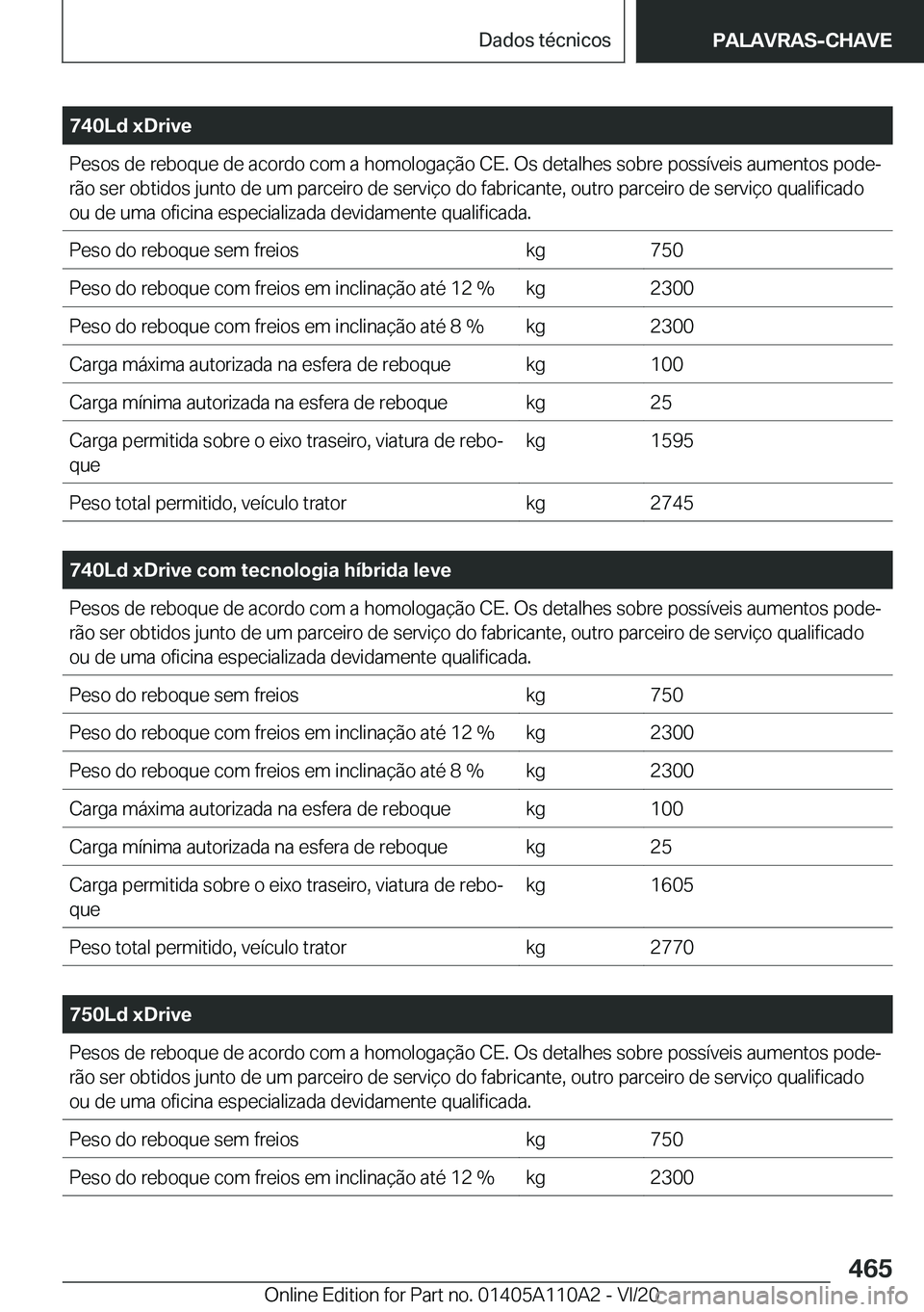 BMW 7 SERIES 2021  Manual do condutor (in Portuguese) �7�4�0�L�d��x�D�r�i�v�e�P�e�s�o�s��d�e��r�e�b�o�q�u�e��d�e��a�c�o�r�d�o��c�o�m��a��h�o�m�o�l�o�g�a�