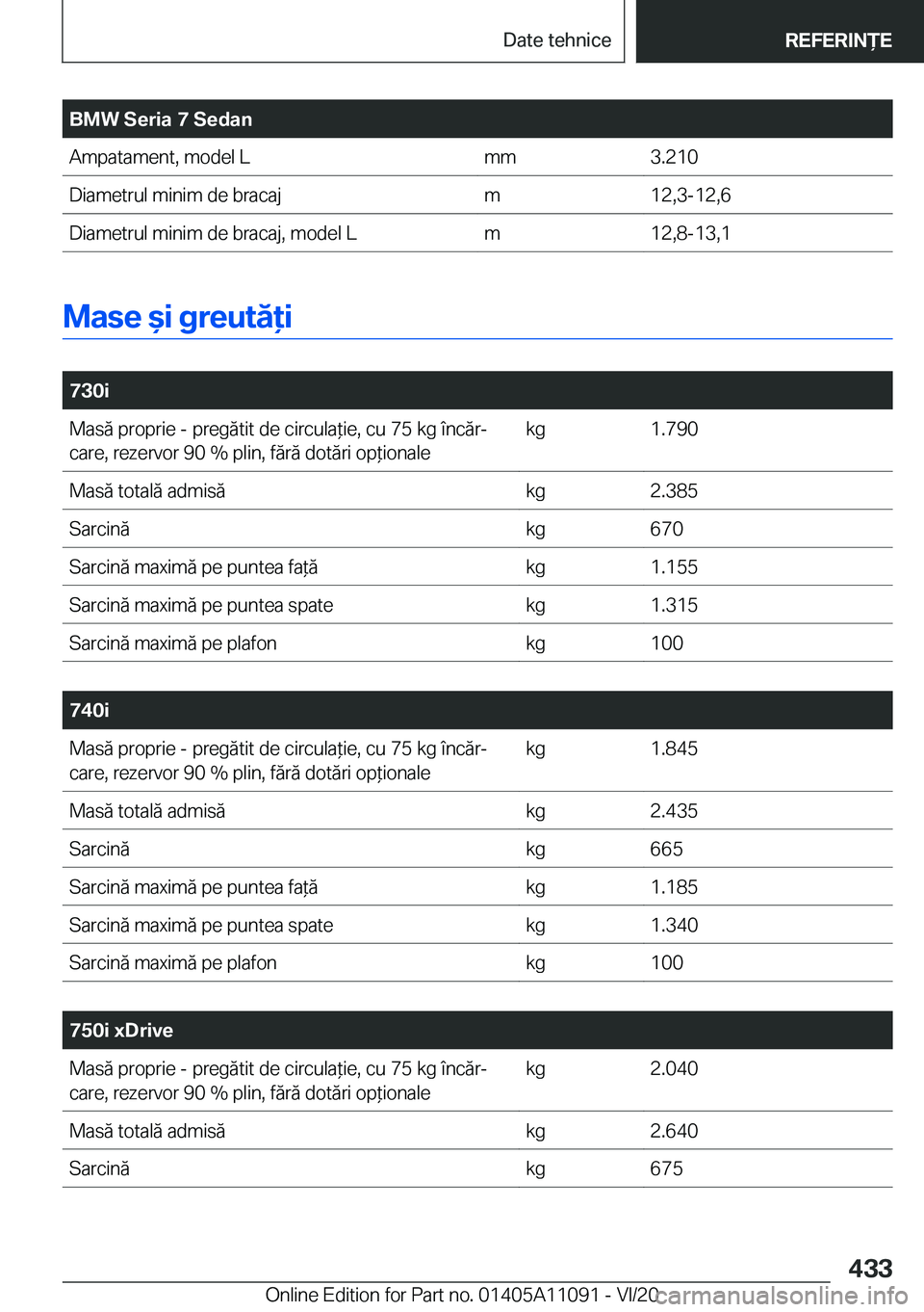 BMW 7 SERIES 2021  Ghiduri De Utilizare (in Romanian) �B�M�W��S�e�r�i�a��7��S�e�d�a�n�A�m�p�a�t�a�m�e�n�t�,��m�o�d�e�l��L�m�m�3�.�2�1�0�D�i�a�m�e�t�r�u�l��m�i�n�i�m��d�e��b�r�a�c�a�j�m�1�2�,�3�-�1�2�,�6�D�i�a�m�e�t�r�u�l��m�i�n�i�m��d�e��b�r�a
