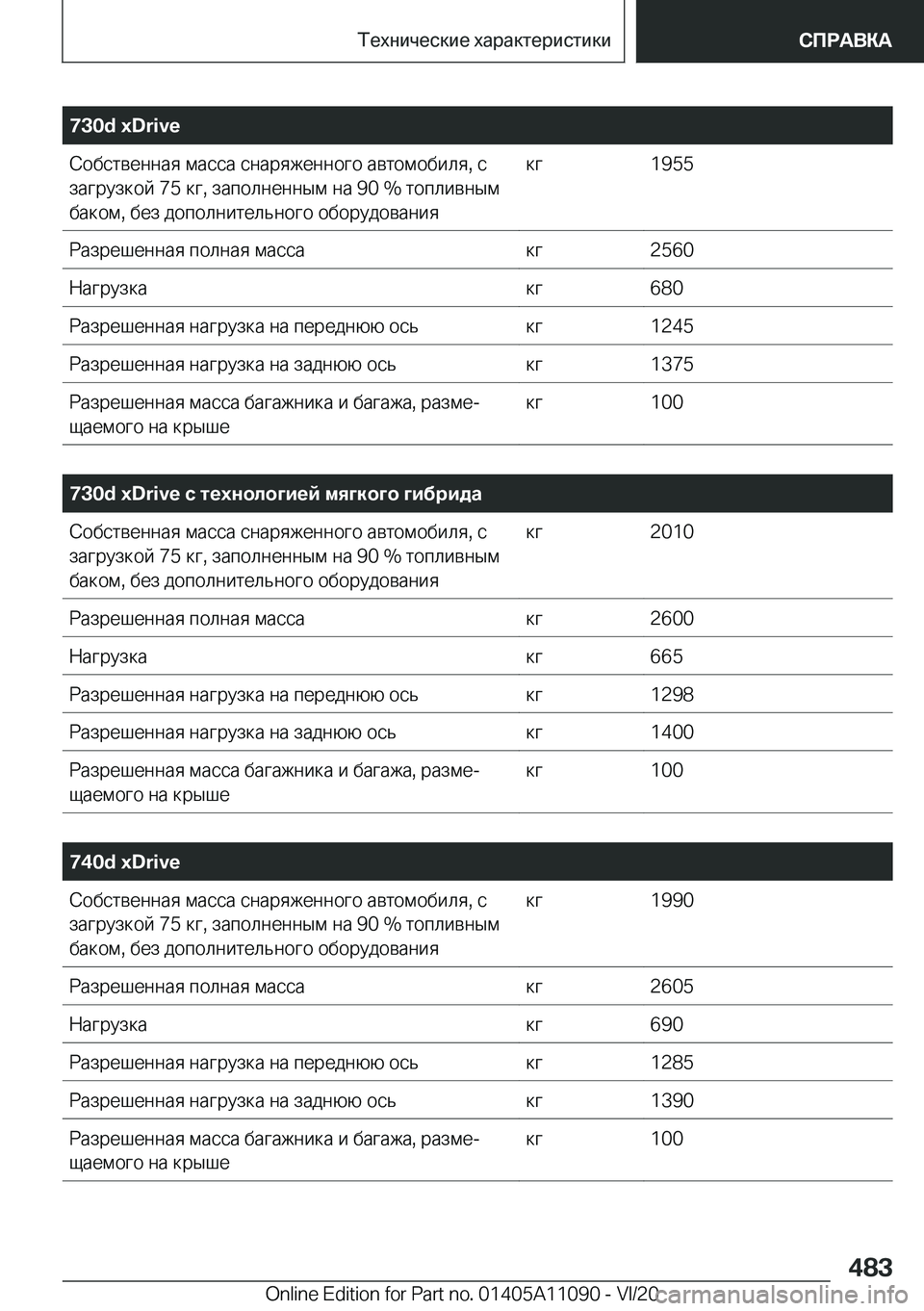 BMW 7 SERIES 2021  Руково �7�3�0�d��x�D�r�i�v�e 