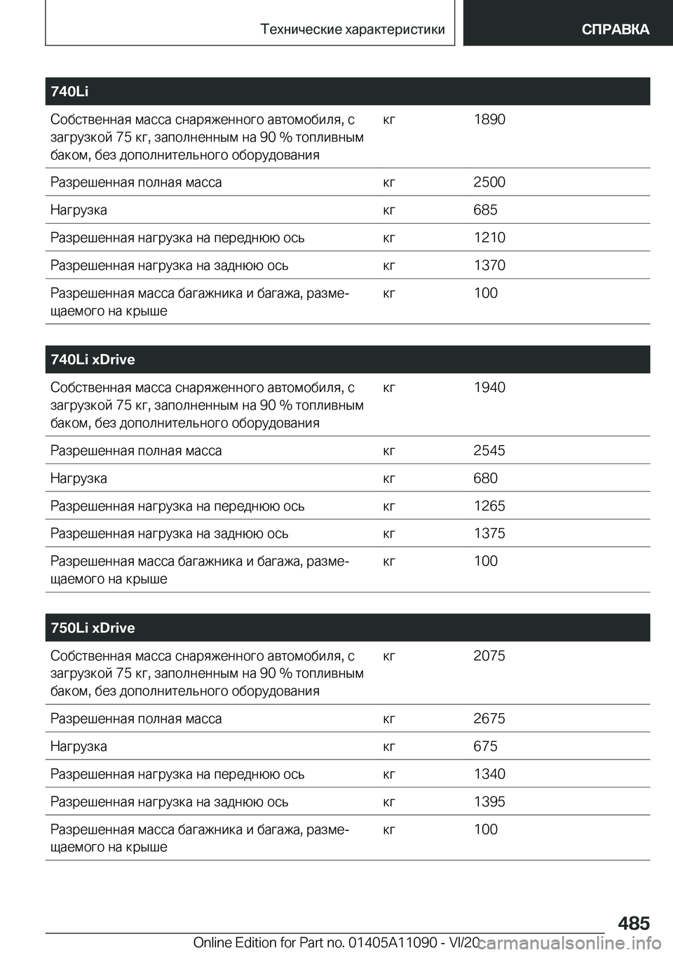 BMW 7 SERIES 2021  Руково �7�4�0�L�i 