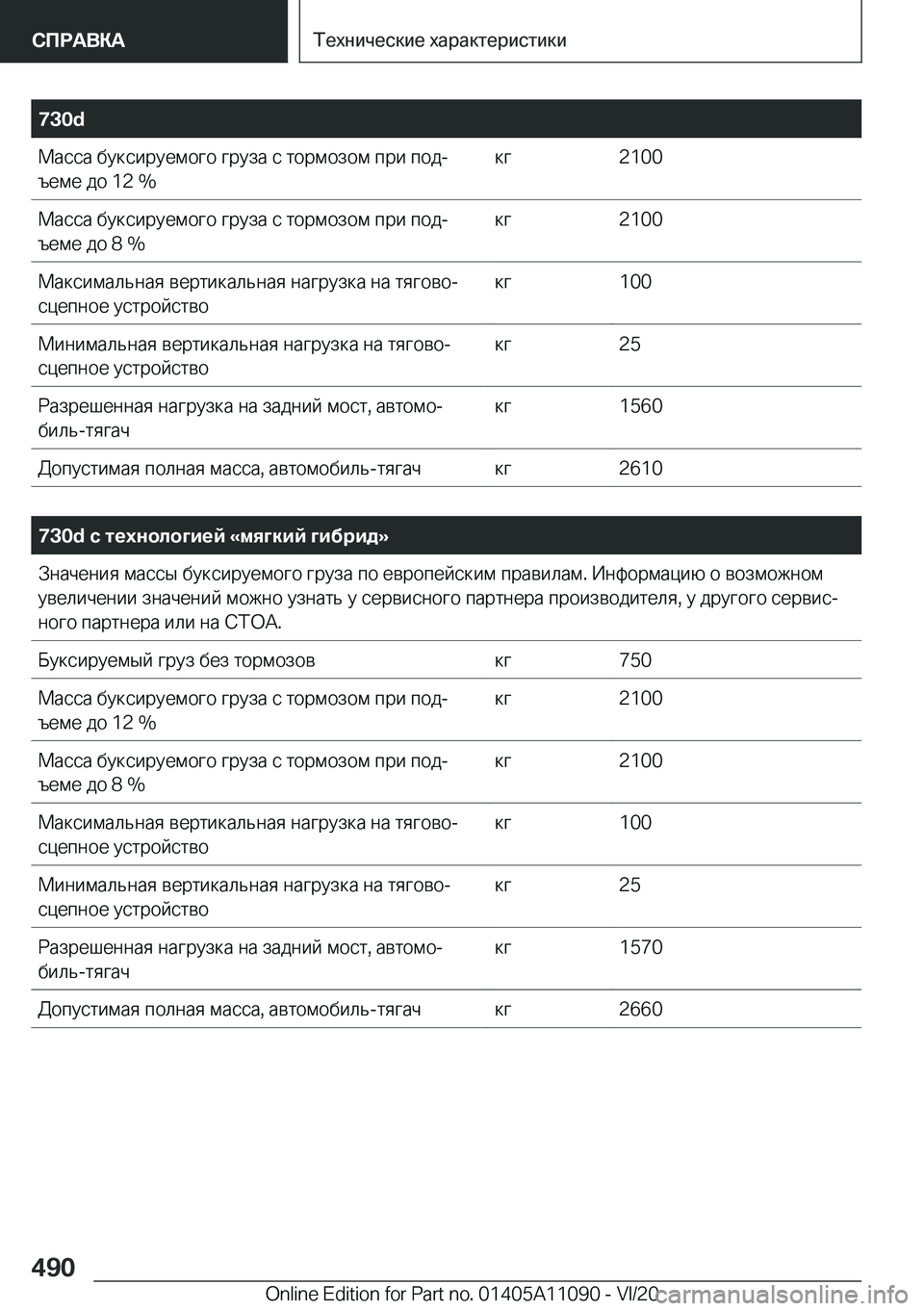 BMW 7 SERIES 2021  Руково �7�3�0�d 
