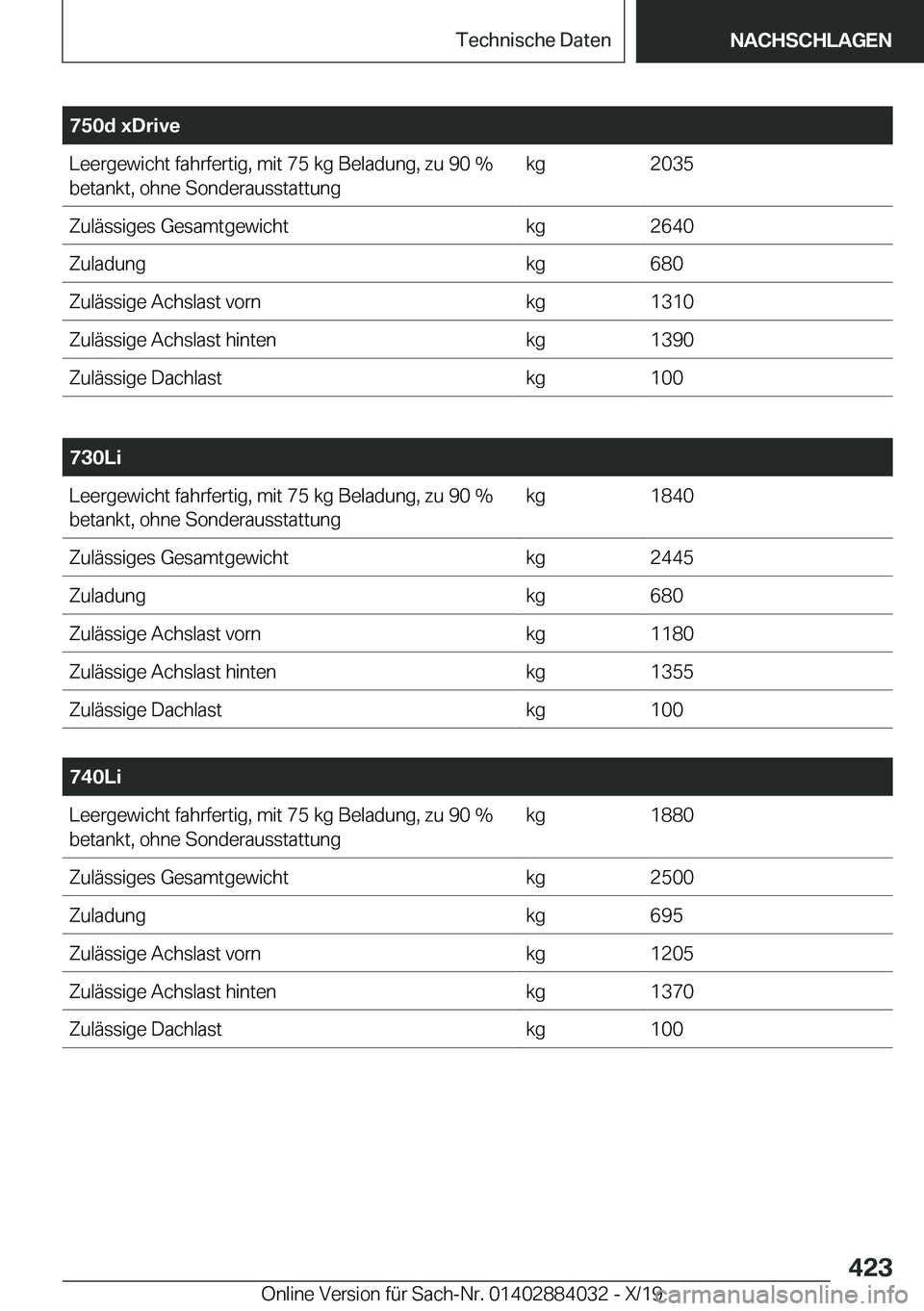 BMW 7 SERIES 2020  Betriebsanleitungen (in German) �7�5�0�d��x�D�r�i�v�e�L�e�e�r�g�e�w�i�c�h�t��f�a�h�r�f�e�r�t�i�g�,��m�i�t��7�5��k�g��B�e�l�a�d�u�n�g�,��z�u��9�0��%�b�e�t�a�n�k�t�,��o�h�n�e��S�o�n�d�e�r�a�u�s�s�t�a�t�t�u�n�g�k�g�2�0�3�5�Z
