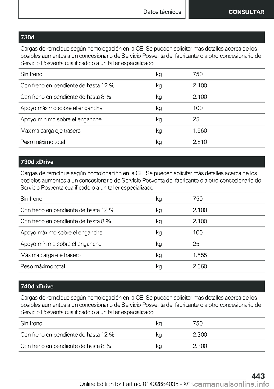 BMW 7 SERIES 2020  Manuales de Empleo (in Spanish) �7�3�0�d�C�a�r�g�a�s��d�e��r�e�m�o�l�q�u�e��s�e�g�