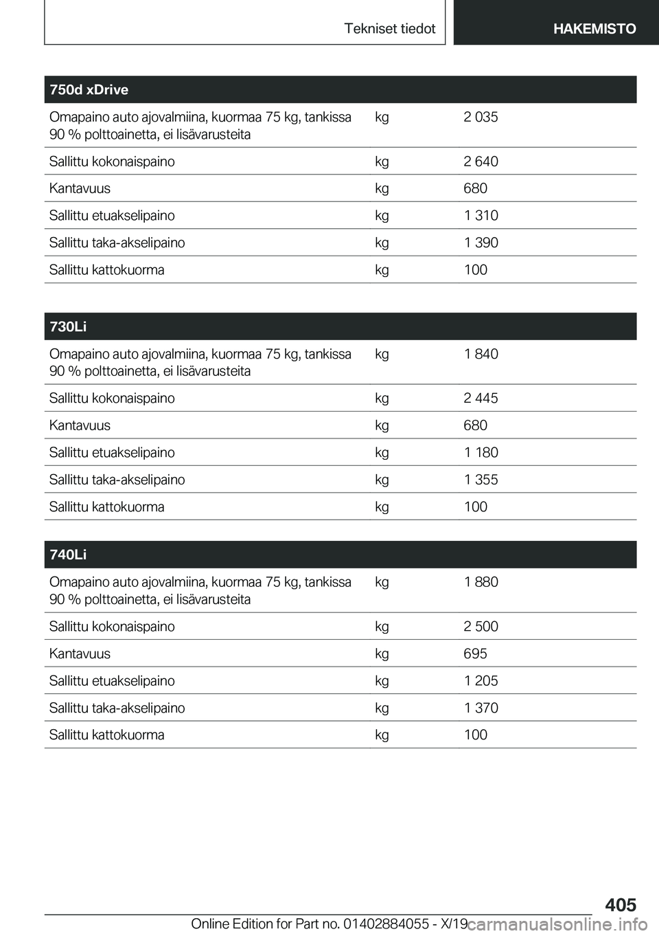 BMW 7 SERIES 2020  Omistajan Käsikirja (in Finnish) �7�5�0�d��x�D�r�i�v�e�O�m�a�p�a�i�n�o��a�u�t�o��a�j�o�v�a�l�m�i�i�n�a�,��k�u�o�r�m�a�a��7�5��k�g�,��t�a�n�k�i�s�s�a�9�0��%��p�o�l�t�t�o�a�i�n�e�t�t�a�,��e�i��l�i�s�