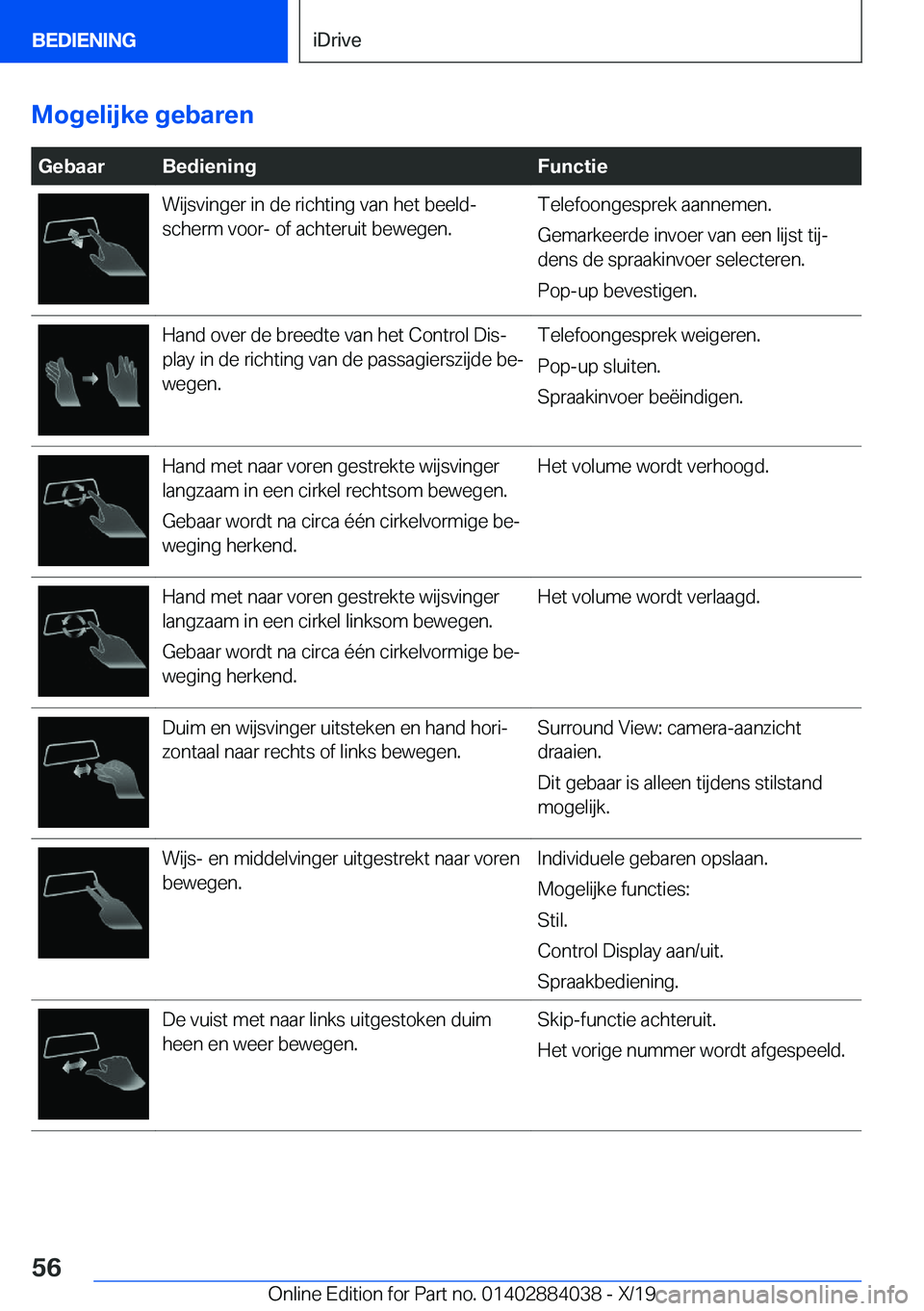 BMW 7 SERIES 2020  Instructieboekjes (in Dutch) �M�o�g�e�l�i�j�k�e��g�e�b�a�r�e�n��G�e�b�a�a�r�B�e�d�i�e�n�i�n�g�F�u�n�c�t�i�e�W�i�j�s�v�i�n�g�e�r��i�n��d�e��r�i�c�h�t�i�n�g��v�a�n��h�e�t��b�e�e�l�dj
�s�c�h�e�r�m��v�o�o�r�-��o�f��a�c�h�