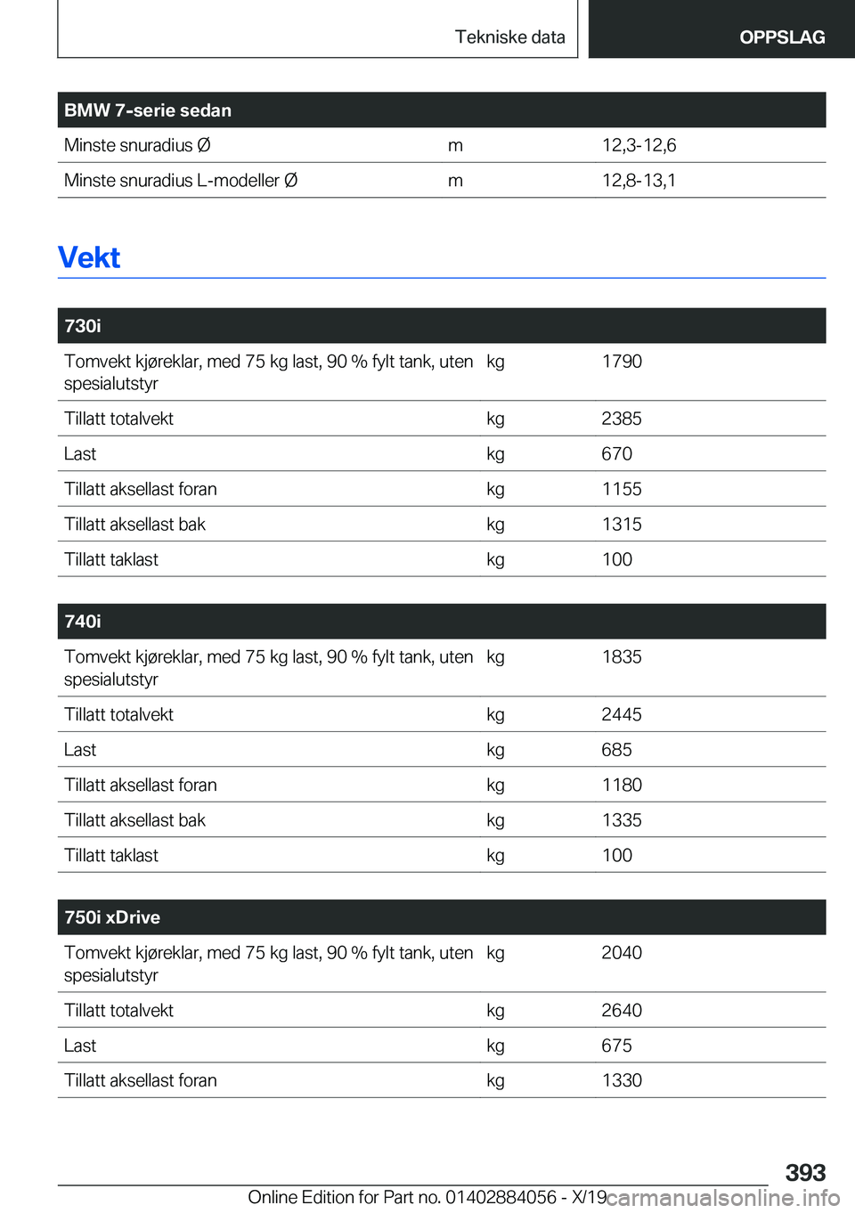 BMW 7 SERIES 2020  InstruksjonsbØker (in Norwegian) �B�M�W��7�-�s�e�r�i�e��s�e�d�a�n�M�i�n�s�t�e��s�n�u�r�a�d�i�u�s��