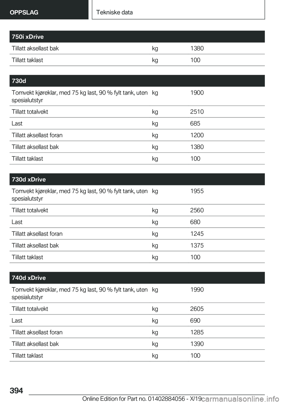 BMW 7 SERIES 2020  InstruksjonsbØker (in Norwegian) �7�5�0�i��x�D�r�i�v�e�T�i�l�l�a�t�t��a�k�s�e�l�l�a�s�t��b�a�k�k�g�1�3�8�0�T�i�l�l�a�t�t��t�a�k�l�a�s�t�k�g�1�0�0
�
�7�3�0�d�T�o�m�v�e�k�t��k�j�