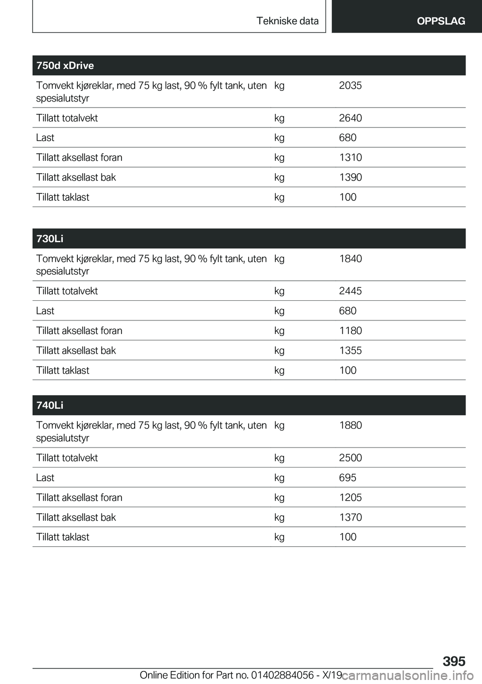 BMW 7 SERIES 2020  InstruksjonsbØker (in Norwegian) �7�5�0�d��x�D�r�i�v�e�T�o�m�v�e�k�t��k�j�