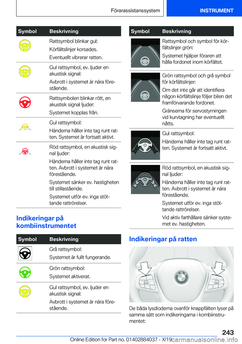 BMW 7 SERIES 2020  InstruktionsbÖcker (in Swedish) �S�y�m�b�o�l�B�e�s�k�r�i�v�n�i�n�g�R�a�t�t�s�y�m�b�o�l��b�l�i�n�k�a�r��g�u�l�:
�K�