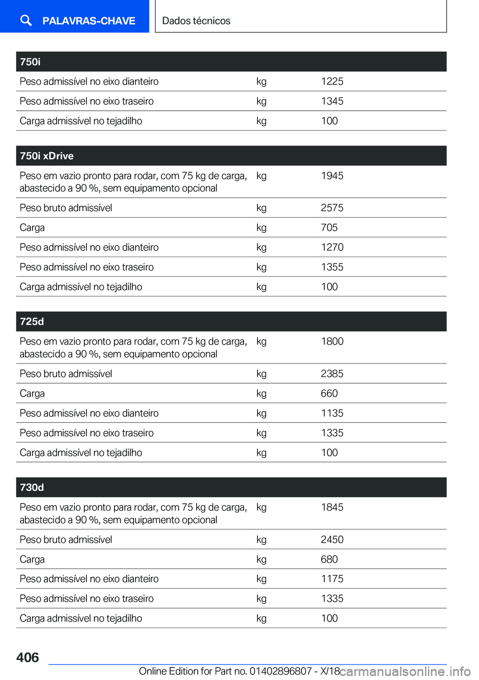 BMW 7 SERIES 2019  Manual do condutor (in Portuguese) �7�5�0�i�P�e�s�o��a�d�m�i�s�s�