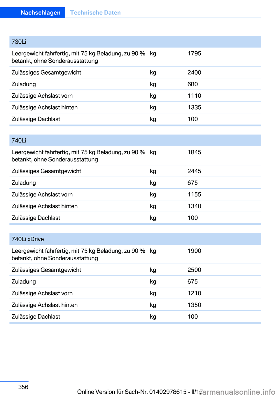 BMW 7 SERIES 2018  Betriebsanleitungen (in German) �7�3�0�L�i�L�e�e�r�g�e�w�i�c�h�t� �f�a�h�r�f�e�r�t�i�g�,� �m�i�t� �7�5� �k�g� �B�e�l�a�d�u�n�g�,� �z�u� �9�0� �%�b�e�t�a�n�k�t�,� �o�h�n�e� �S�o�n�d�e�r�a�u�s�s�t�a�t�t�u�n�g�k�g�1�7�9�5�Z�u�l�ä�s�s�