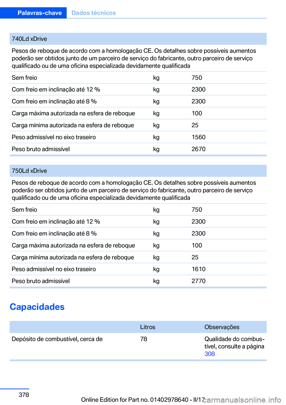 BMW 7 SERIES 2018  Manual do condutor (in Portuguese) �7�4�0�L�d� �x�D�r�i�v�e�P�e�s�o�s� �d�e� �r�e�b�o�q�u�e� �d�e� �a�c�o�r�d�o� �c�o�m� �a� �h�o�m�o�l�o�g�a�ç�ã�o� �C�E�.� �O�s� �d�e�t�a�l�h�e�s� �s�o�b�r�e� �p�o�s�s�