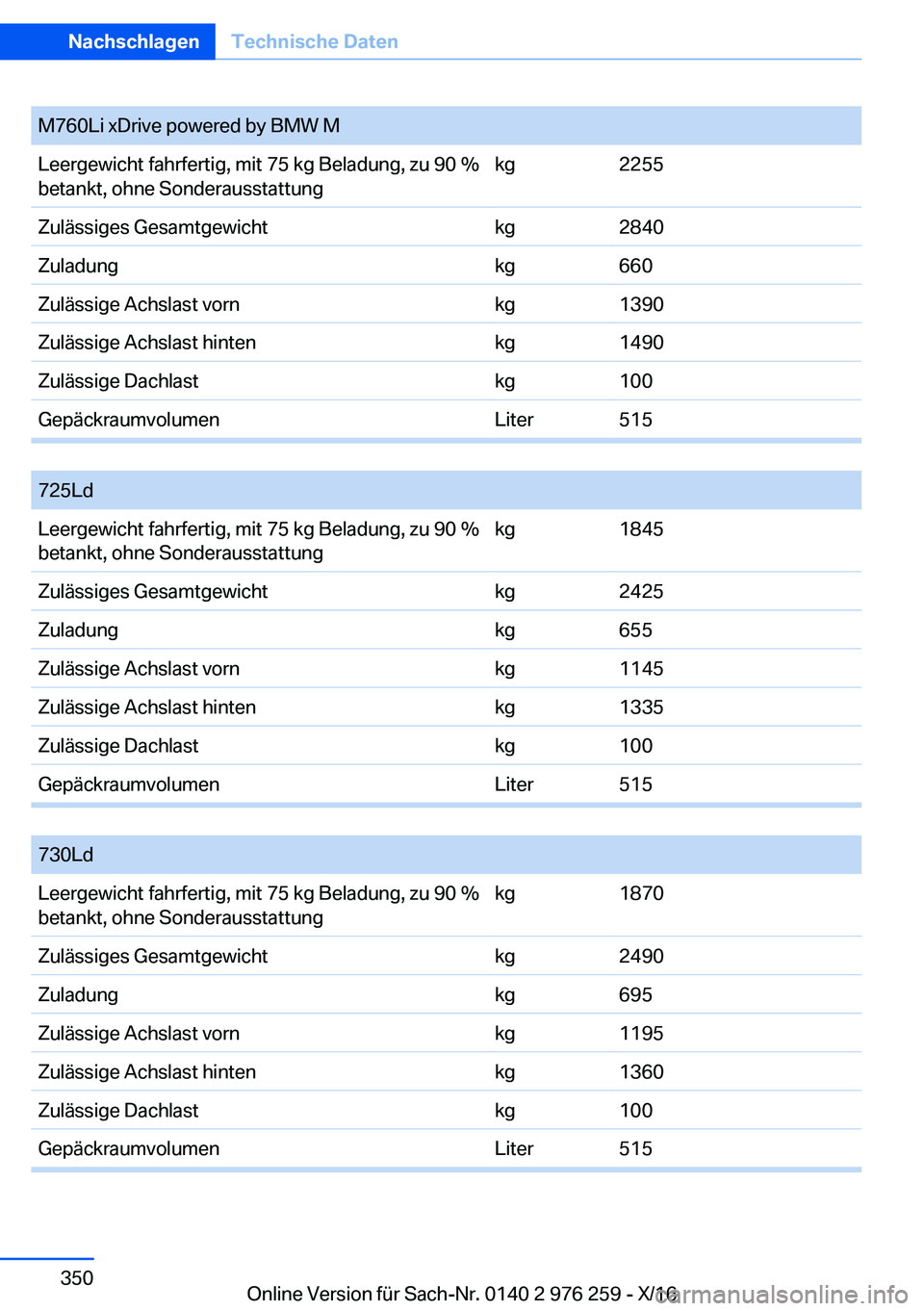 BMW 7 SERIES 2017  Betriebsanleitungen (in German) �M�7�6�0�L�i� �x�D�r�i�v�e� �p�o�w�e�r�e�d� �b�y� �B�M�W� �M�L�e�e�r�g�e�w�i�c�h�t� �f�a�h�r�f�e�r�t�i�g�,� �m�i�t� �7�5� �k�g� �B�e�l�a�d�u�n�g�,� �z�u� �9�0� �%�b�e�t�a�n�k�t�,� �o�h�n�e� �S�o�n�d�e