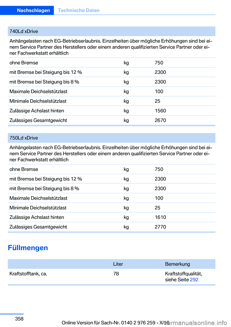 BMW 7 SERIES 2017  Betriebsanleitungen (in German) �7�4�0�L�d� �x�D�r�i�v�e�A�n�h�ä�n�g�e�l�a�s�t�e�n� �n�a�c�h� �E�G�-�B�e�t�r�i�e�b�s�e�r�l�a�u�b�n�i�s�.� �E�i�n�z�e�l�h�e�i�t�e�n� �ü�b�e�r� �m�ö�g�l�i�c�h�e� �E�r�h�ö�h�u�n�g�e�n� �s�i�n�d� �b�e