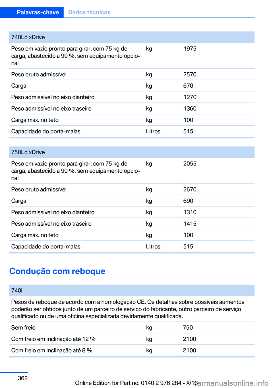 BMW 7 SERIES 2017  Manual do condutor (in Portuguese) �7�4�0�L�d� �x�D�r�i�v�e�P�e�s�o� �e�m� �v�a�z�i�o� �p�r�o�n�t�o� �p�a�r�a� �g�i�r�a�r�,� �c�o�m� �7�5� �k�g� �d�e�c�a�r�g�a�,� �a�b�a�s�t�e�c�i�d�o� �a� �9�0� �%�,� �s�e�m� �e�q�u�i�p�a�m�e�n�t�o� �o