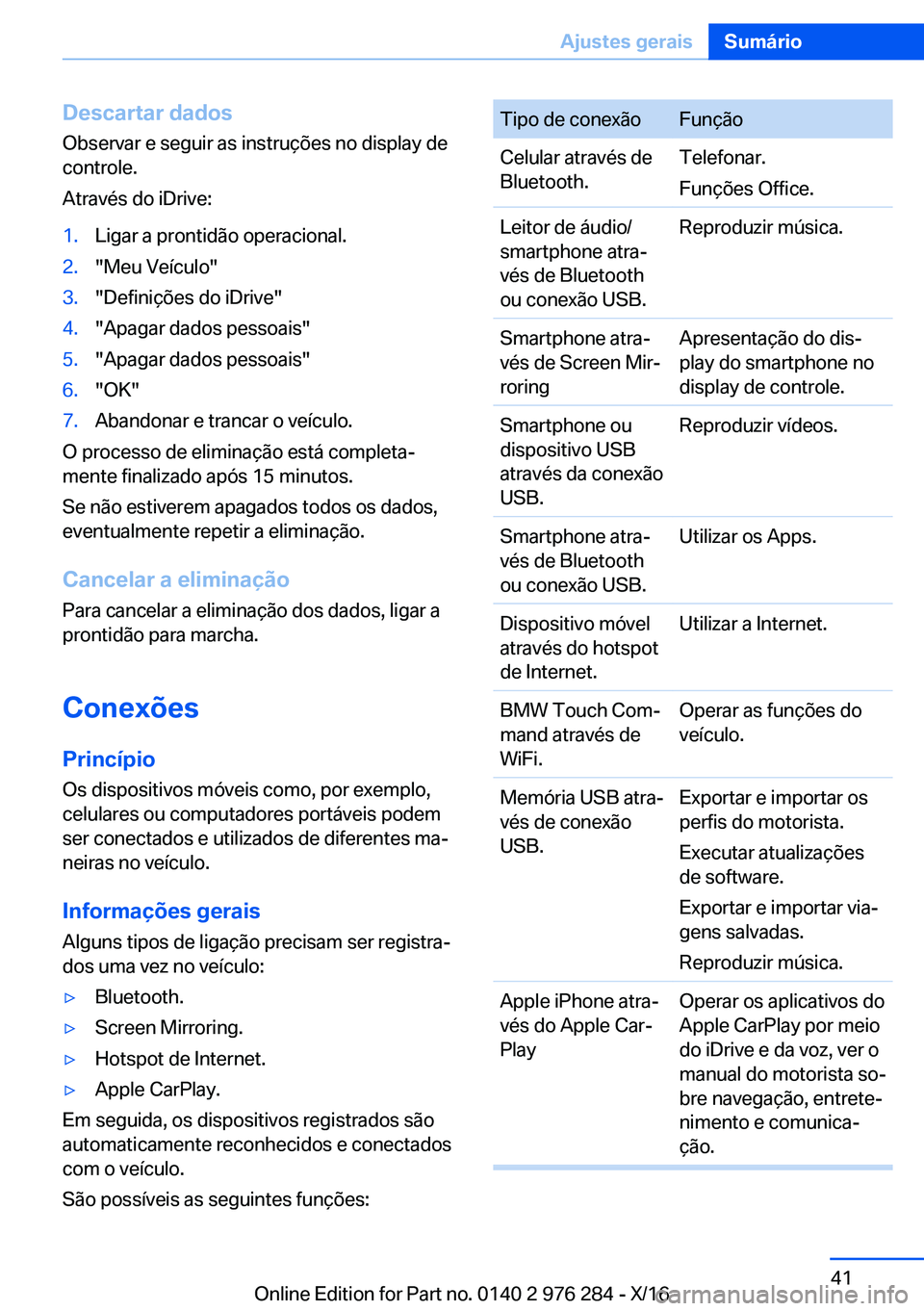 BMW 7 SERIES 2017  Manual do condutor (in Portuguese) �D�e�s�c�a�r�t�a�r��d�a�d�o�s
�O�b�s�e�r�v�a�r� �e� �s�e�g�u�i�r� �a�s� �i�n�s�t�r�u�ç�õ�e�s� �n�o� �d�i�s�p�l�a�y� �d�e
�c�o�n�t�r�o�l�e�.
�A�t�r�a�v�é�s� �d�o� �i�D�r�i�v�e�:�1�.�L�i�g�a�r� �a� 