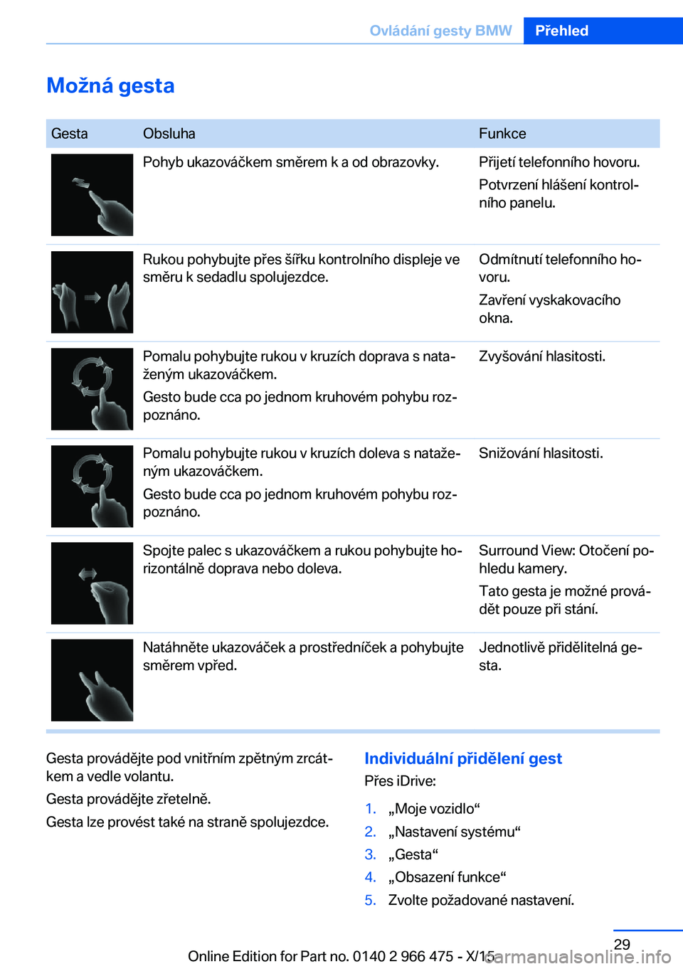 BMW 7 SERIES 2016 Návod na použití (in Czech) Možná gesta
GestaObsluhaFunkcePohyb ukazováčkem směrem k a od obrazovky.Přijetí telefonního hovoru.
Potvrzení hlášení kontrol‐
ního panelu.Rukou pohybujte přes šířku kontrolního d BMW 7 SERIES 2016 Návod na použití (in Czech) Možná gesta
GestaObsluhaFunkcePohyb ukazováčkem směrem k a od obrazovky.Přijetí telefonního hovoru.
Potvrzení hlášení kontrol‐
ního panelu.Rukou pohybujte přes šířku kontrolního d
