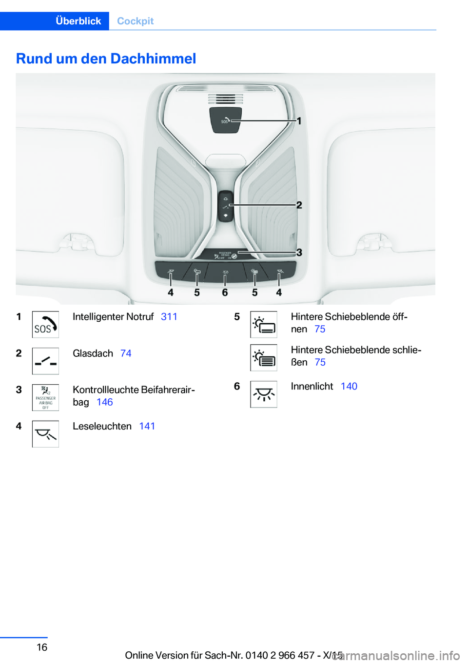 BMW 7 SERIES 2016  Betriebsanleitungen (in German) Rund um den Dachhimmel1Intelligenter Notruf  3112Glasdach  743Kontrollleuchte Beifahrerair‐
bag   1464Leseleuchten   1415Hintere Schiebeblende öff‐
nen   75Hintere Schiebeblen