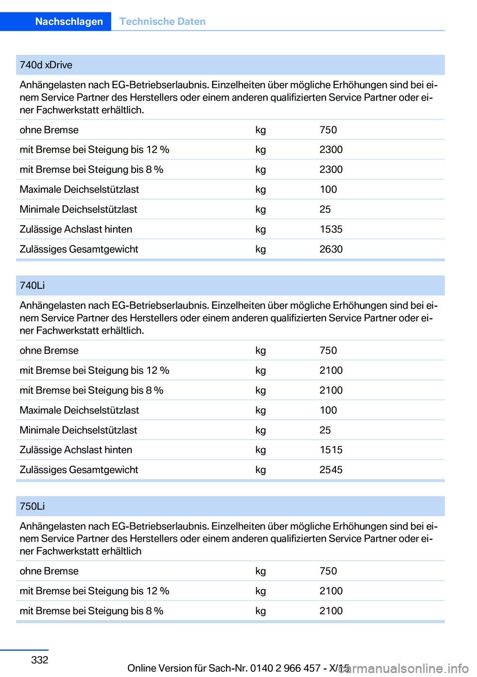 BMW 7 SERIES 2016  Betriebsanleitungen (in German) 740d xDriveAnhängelasten nach EG-Betriebserlaubnis. Einzelheiten über mögliche Erhöhungen sind bei ei‐
nem Service Partner des Herstellers oder einem anderen qualifizierten Service Partner oder 