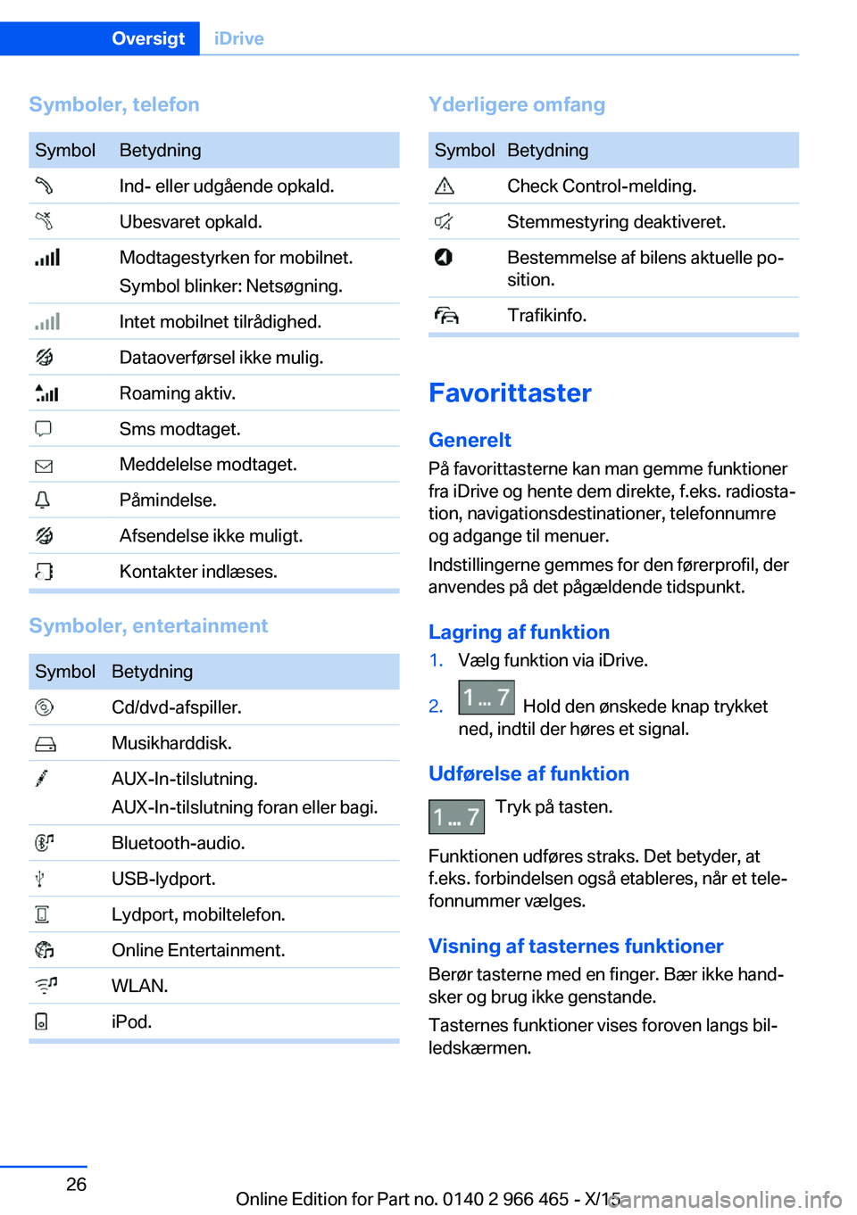 BMW 7 SERIES 2016 InstruktionsbØger (in Danish) Symboler, telefonSymbolBetydning Ind- eller udgående opkald. Ubesvaret opkald. Modtagestyrken for mobilnet.
Symbol blinker: Netsøgning. Intet mobilnet tilrådighed. Dataoverførsel ikke mulig. Roami BMW 7 SERIES 2016 InstruktionsbØger (in Danish) Symboler, telefonSymbolBetydning Ind- eller udgående opkald. Ubesvaret opkald. Modtagestyrken for mobilnet.
Symbol blinker: Netsøgning. Intet mobilnet tilrådighed. Dataoverførsel ikke mulig. Roami