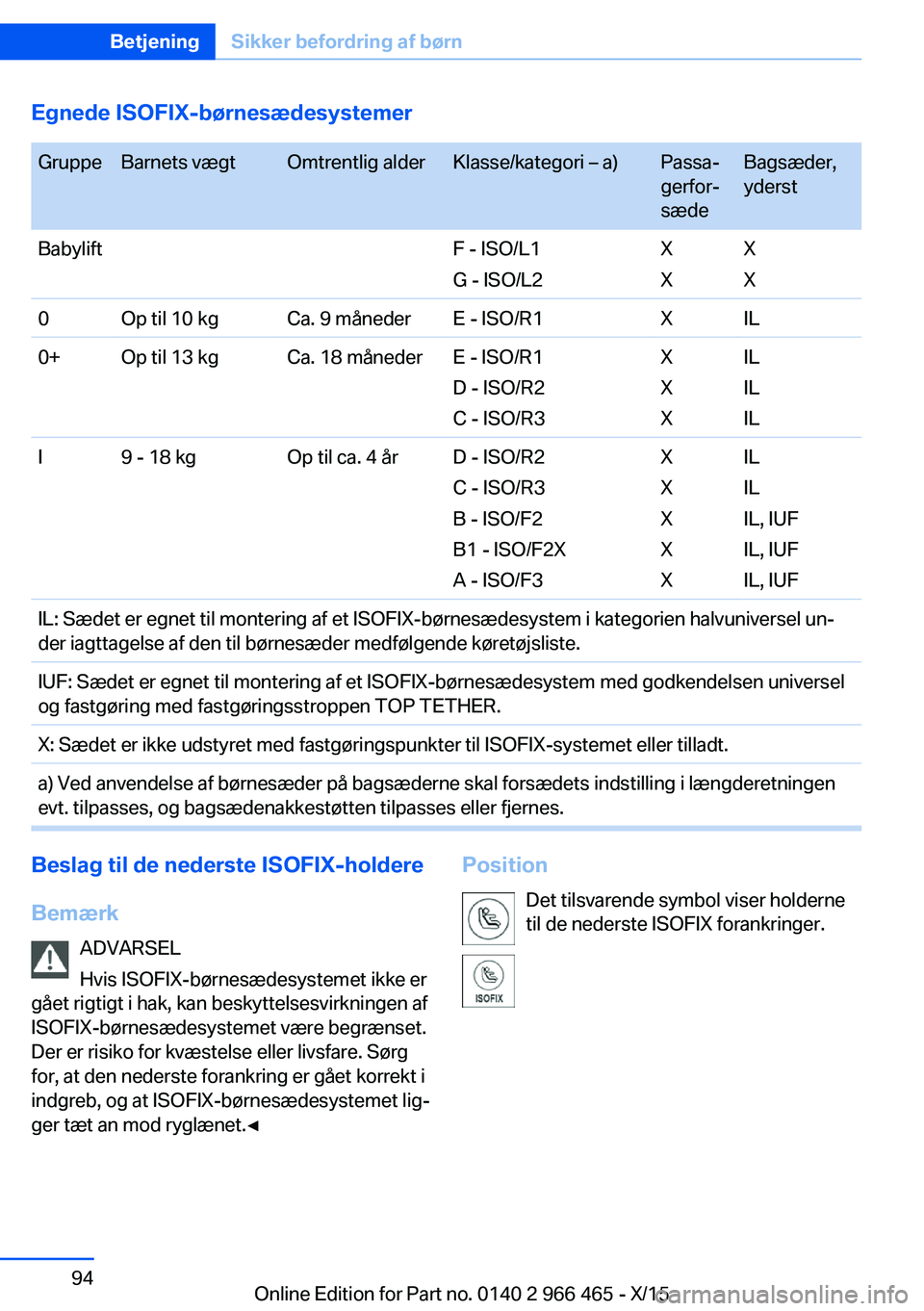 BMW 7 SERIES 2016 InstruktionsbØger (in Danish) Egnede ISOFIX-børnesædesystemer GruppeBarnets vægtOmtrentlig alderKlasse/kategori – a)Passa‐
gerfor‐
sædeBagsæder,
yderstBabyliftF - ISO/L1
G - ISO/L2X
XX
X0Op til 10 kgCa. 9 månederE - IS BMW 7 SERIES 2016 InstruktionsbØger (in Danish) Egnede ISOFIX-børnesædesystemer GruppeBarnets vægtOmtrentlig alderKlasse/kategori – a)Passa‐
gerfor‐
sædeBagsæder,
yderstBabyliftF - ISO/L1
G - ISO/L2X
XX
X0Op til 10 kgCa. 9 månederE - IS