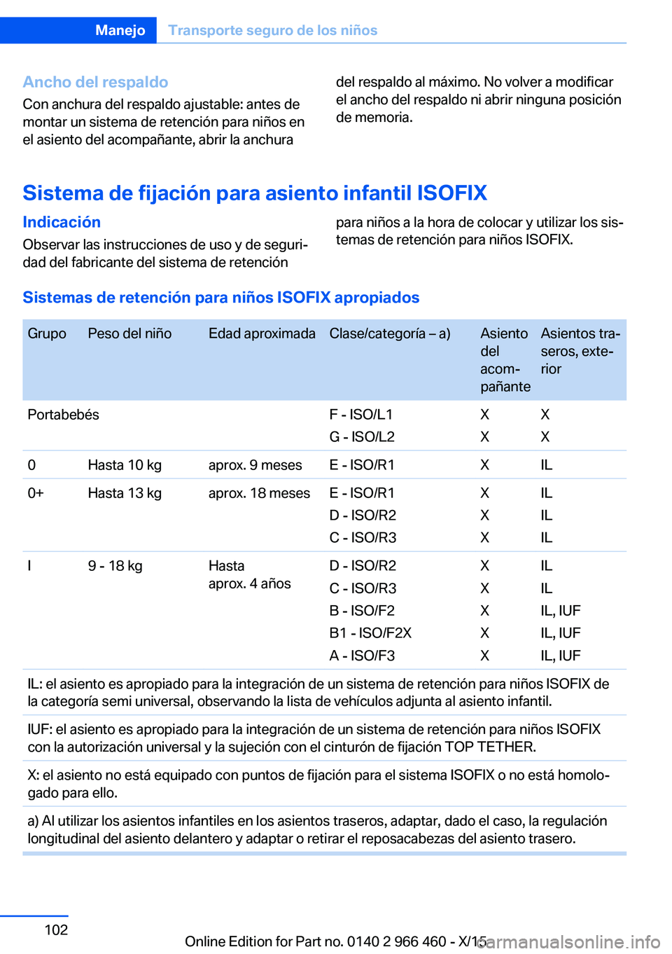 BMW 7 SERIES 2016  Manuales de Empleo (in Spanish) Ancho del respaldoCon anchura del respaldo ajustable: antes de
montar un sistema de retención para niños en
el asiento del acompañante, abrir la anchuradel respaldo al máximo. No volver a modifica
