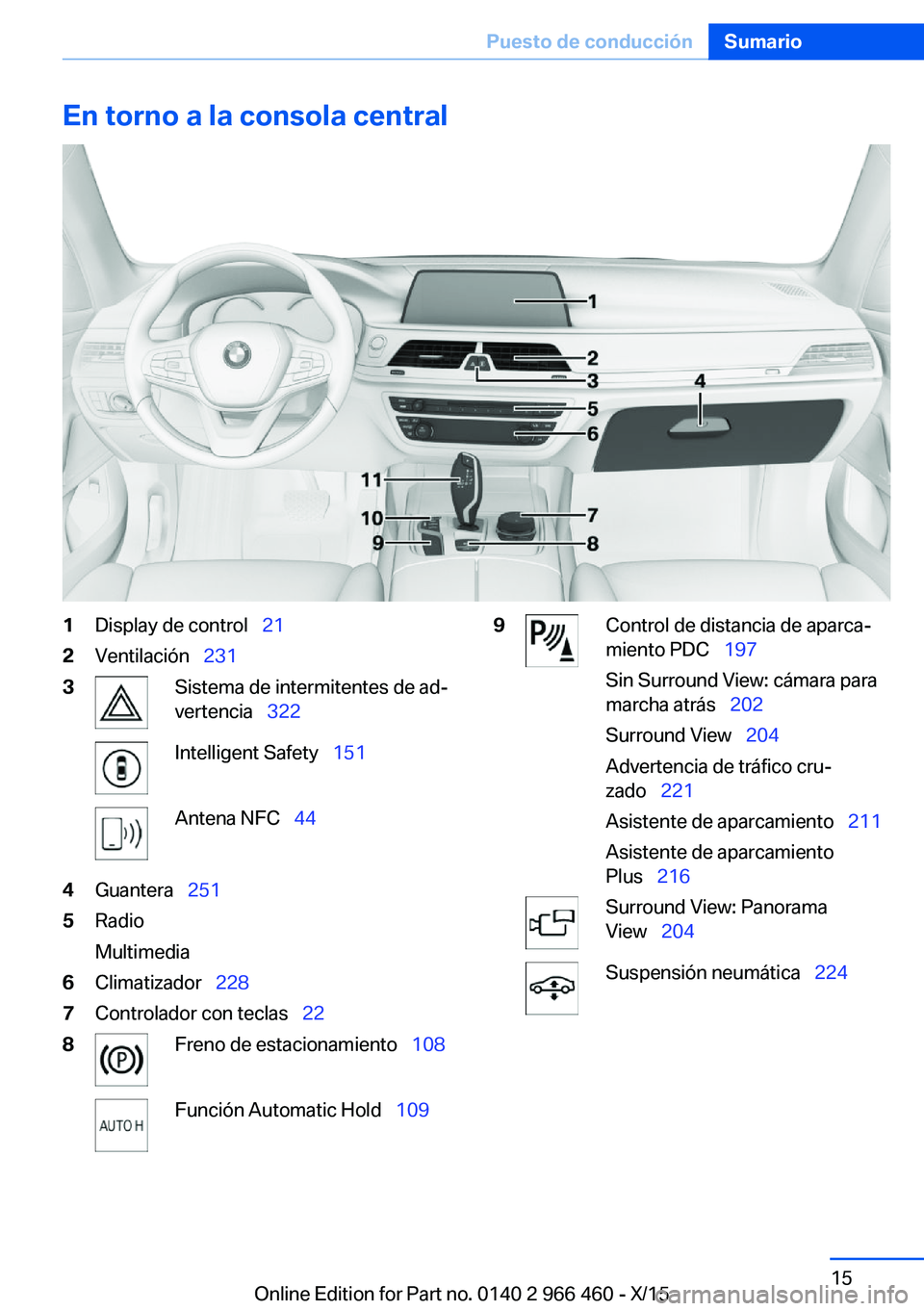 BMW 7 SERIES 2016  Manuales de Empleo (in Spanish) En torno a la consola central1Display de control  212Ventilación  2313Sistema de intermitentes de ad‐
vertencia   322Intelligent Safety   151Antena NFC  444Guantera  2515Rad