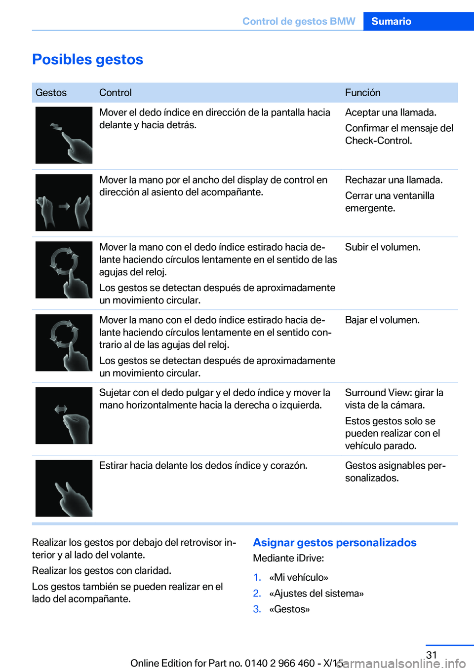 BMW 7 SERIES 2016 Manuales de Empleo (in Spanish) Posibles gestos
GestosControlFunciónMover el dedo índice en dirección de la pantalla hacia
delante y hacia detrás.Aceptar una llamada.
Confirmar el mensaje del
Check-Control.Mover la mano por el BMW 7 SERIES 2016 Manuales de Empleo (in Spanish) Posibles gestos
GestosControlFunciónMover el dedo índice en dirección de la pantalla hacia
delante y hacia detrás.Aceptar una llamada.
Confirmar el mensaje del
Check-Control.Mover la mano por el