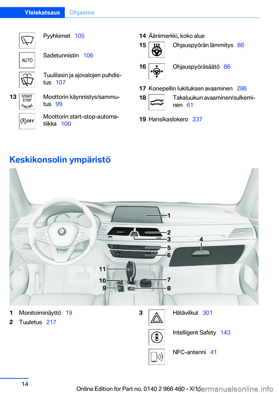 BMW 7 SERIES 2016  Omistajan Käsikirja (in Finnish) Pyyhkimet  105Sadetunnistin   106Tuulilasin ja ajovalojen puhdis‐
tus   10713Moottorin käynnistys/sammu‐
tus   99Moottorin start-stop-automa‐
tiikka   10014Äänimerkki, kok