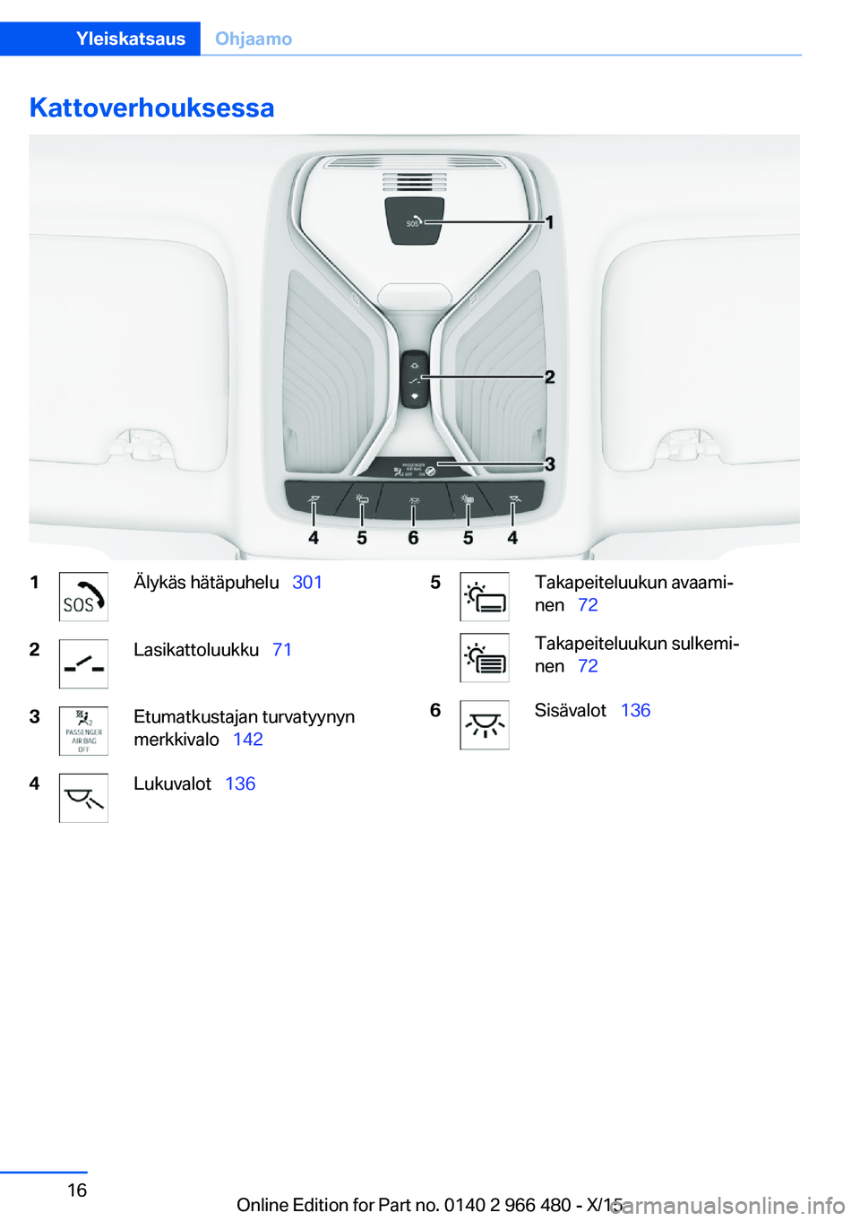 BMW 7 SERIES 2016  Omistajan Käsikirja (in Finnish) Kattoverhouksessa1Älykäs hätäpuhelu  3012Lasikattoluukku  713Etumatkustajan turvatyynyn
merkkivalo   1424Lukuvalot  1365Takapeiteluukun avaami‐
nen   72Takapeiteluukun sulkem