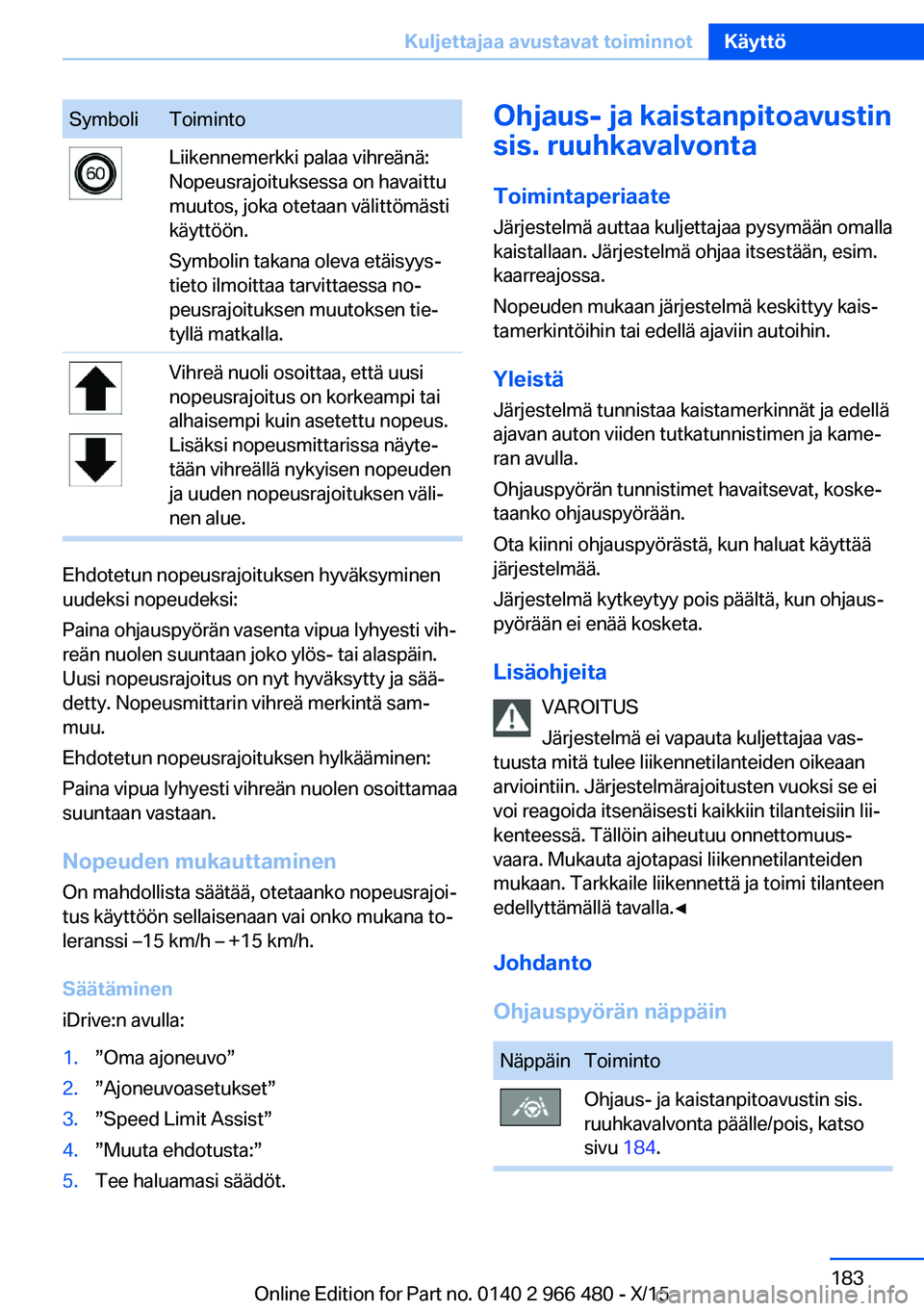 BMW 7 SERIES 2016 Omistajan Käsikirja (in Finnish) SymboliToimintoLiikennemerkki palaa vihreänä:
Nopeusrajoituksessa on havaittu
muutos, joka otetaan välittömästi
käyttöön.
Symbolin takana oleva etäisyys‐
tieto ilmoittaa tarvittaessa no‐
BMW 7 SERIES 2016 Omistajan Käsikirja (in Finnish) SymboliToimintoLiikennemerkki palaa vihreänä:
Nopeusrajoituksessa on havaittu
muutos, joka otetaan välittömästi
käyttöön.
Symbolin takana oleva etäisyys‐
tieto ilmoittaa tarvittaessa no‐