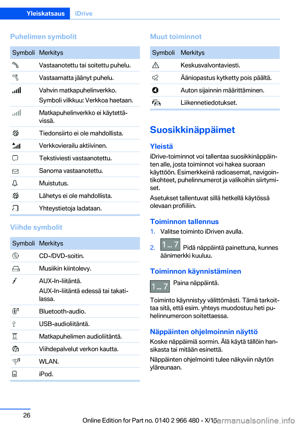 BMW 7 SERIES 2016  Omistajan Käsikirja (in Finnish) Puhelimen symbolitSymboliMerkitys Vastaanotettu tai soitettu puhelu. Vastaamatta jäänyt puhelu. Vahvin matkapuhelinverkko.
Symboli vilkkuu: Verkkoa haetaan. Matkapuhelinverkko ei käytettä‐
viss