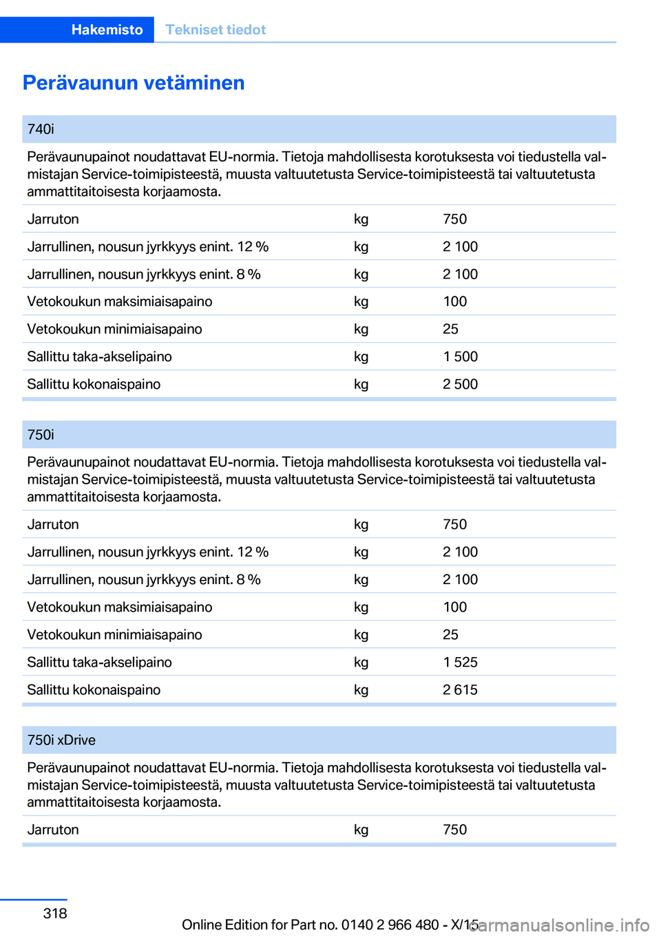 BMW 7 SERIES 2016  Omistajan Käsikirja (in Finnish) Perävaunun vetäminen
 740iPerävaunupainot noudattavat EU-normia. Tietoja mahdollisesta korotuksesta voi tiedustella val‐
mistajan Service-toimipisteestä, muusta valtuutetusta Service-toimipistee
