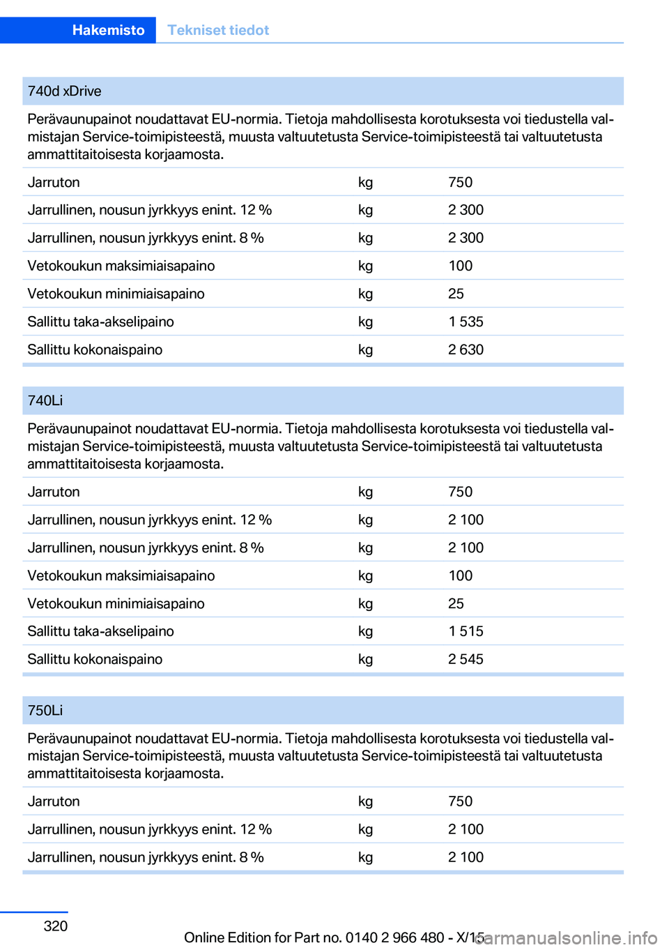 BMW 7 SERIES 2016  Omistajan Käsikirja (in Finnish) 740d xDrivePerävaunupainot noudattavat EU-normia. Tietoja mahdollisesta korotuksesta voi tiedustella val‐
mistajan Service-toimipisteestä, muusta valtuutetusta Service-toimipisteestä tai valtuute