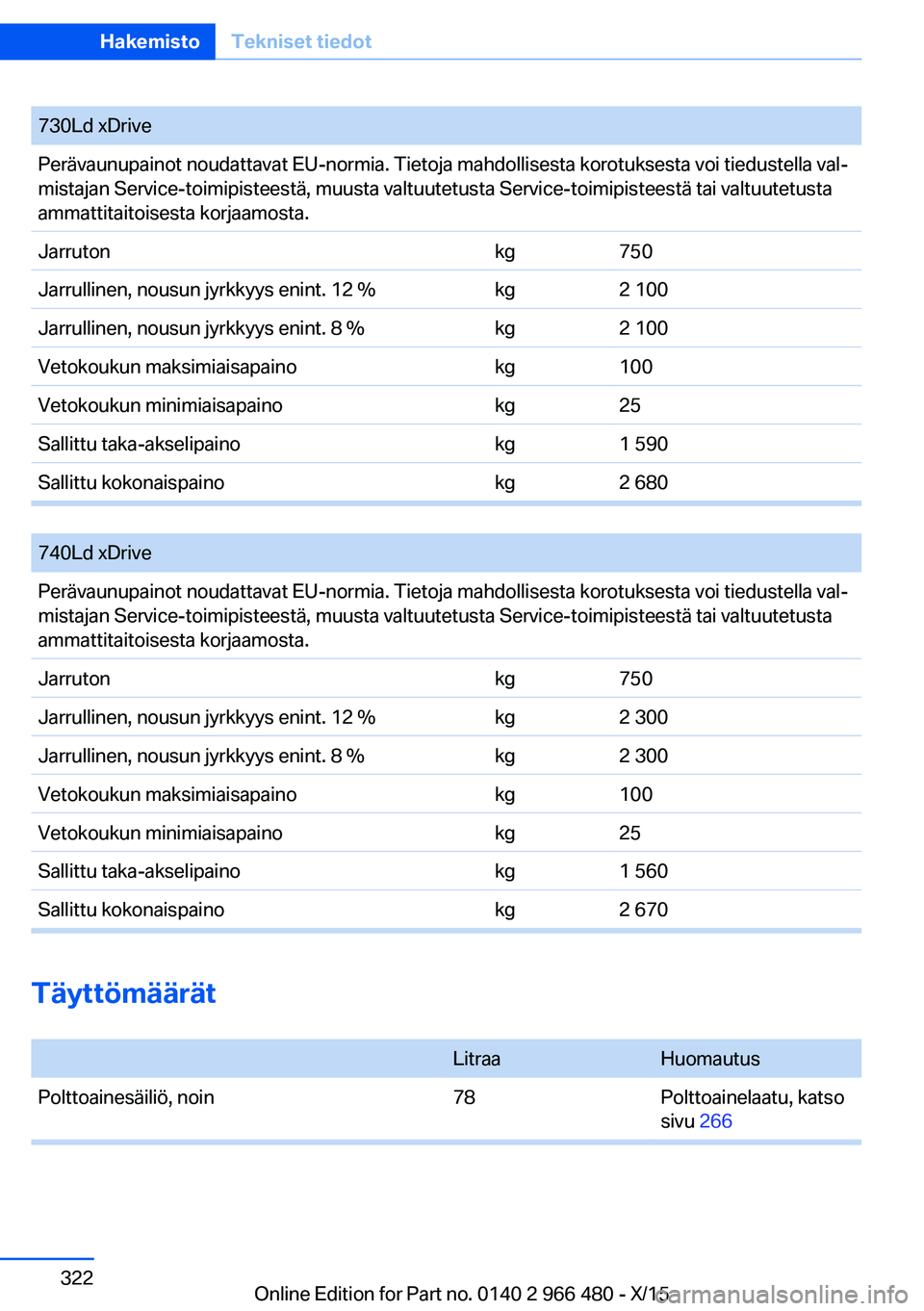 BMW 7 SERIES 2016  Omistajan Käsikirja (in Finnish) 730Ld xDrivePerävaunupainot noudattavat EU-normia. Tietoja mahdollisesta korotuksesta voi tiedustella val‐
mistajan Service-toimipisteestä, muusta valtuutetusta Service-toimipisteestä tai valtuut