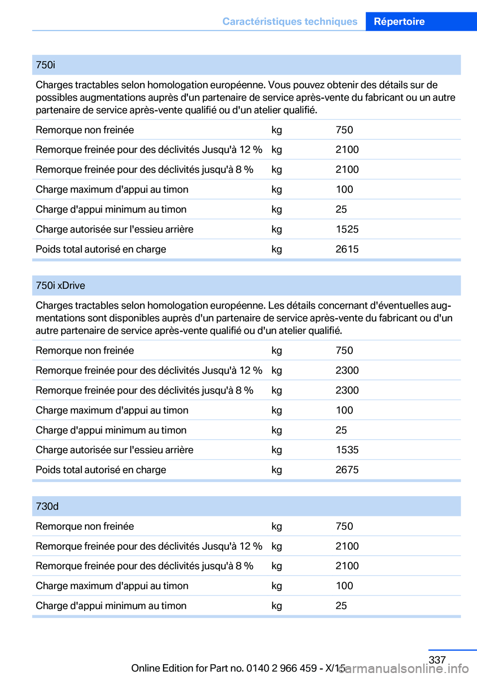 BMW 7 SERIES 2016  Notices Demploi (in French) 750iCharges tractables selon homologation européenne. Vous pouvez obtenir des détails sur de
possibles augmentations auprès d'un partenaire de service après-vente du fabricant ou un autre
part